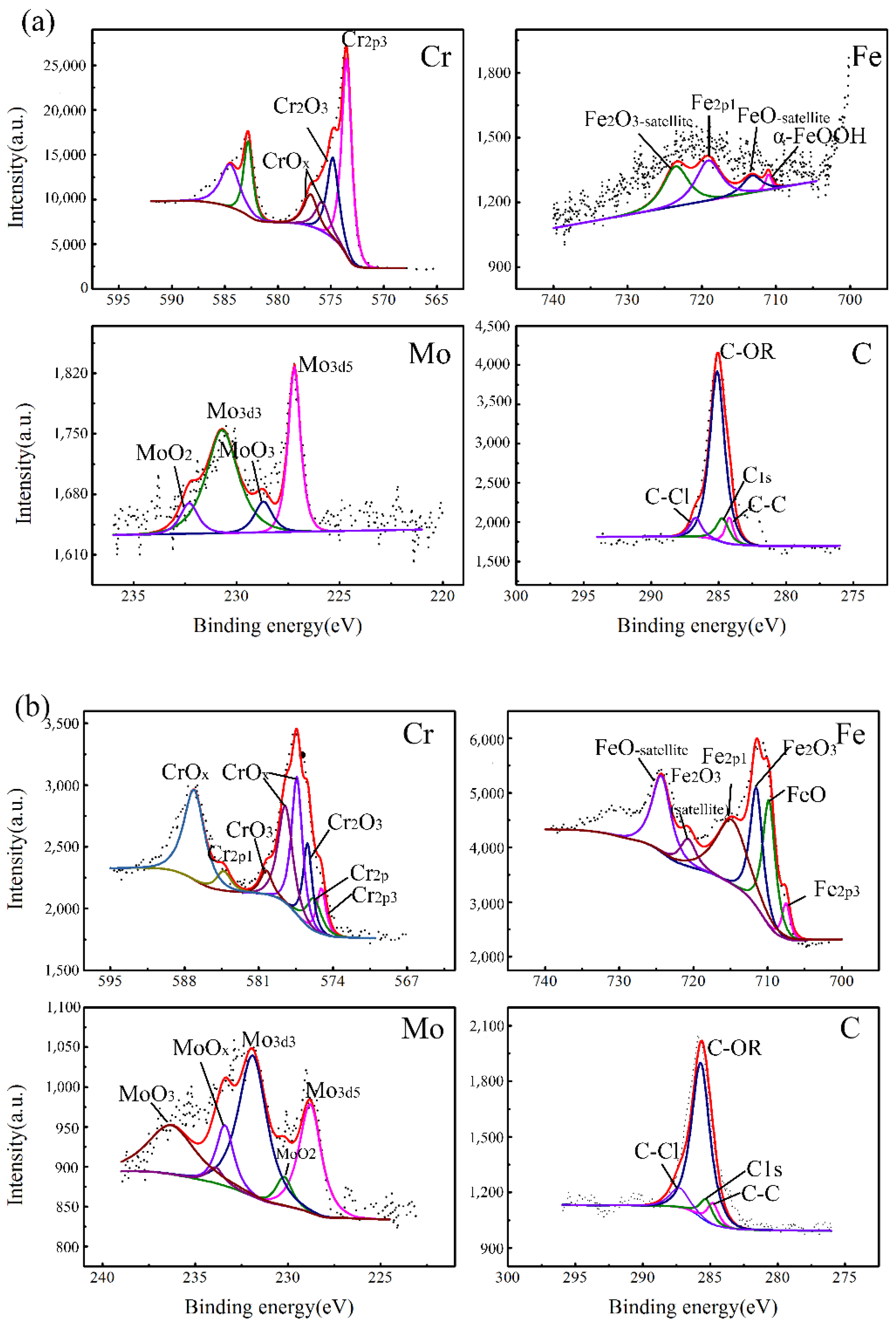 Coatings 08 00313 g006