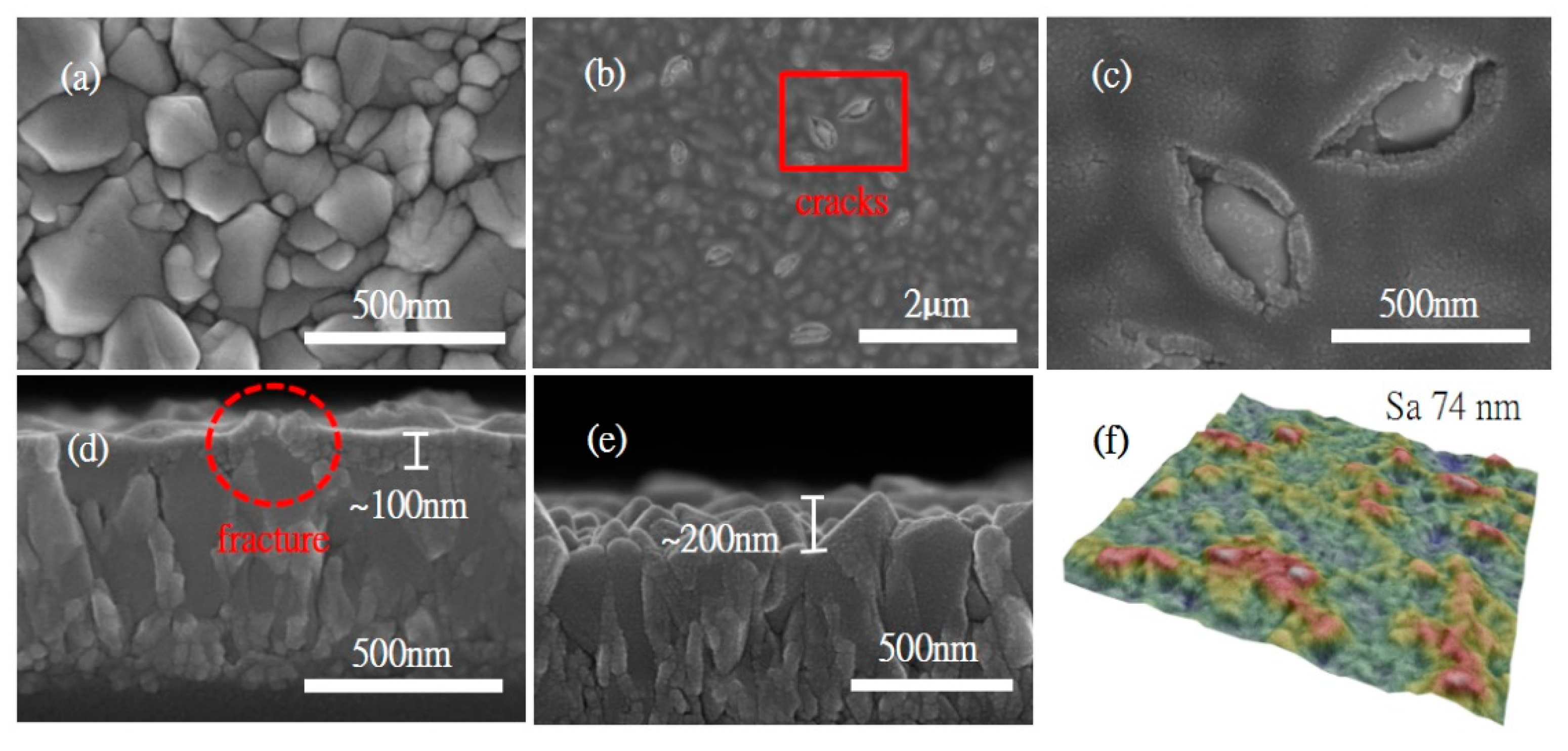 Coatings 08 00314 g001