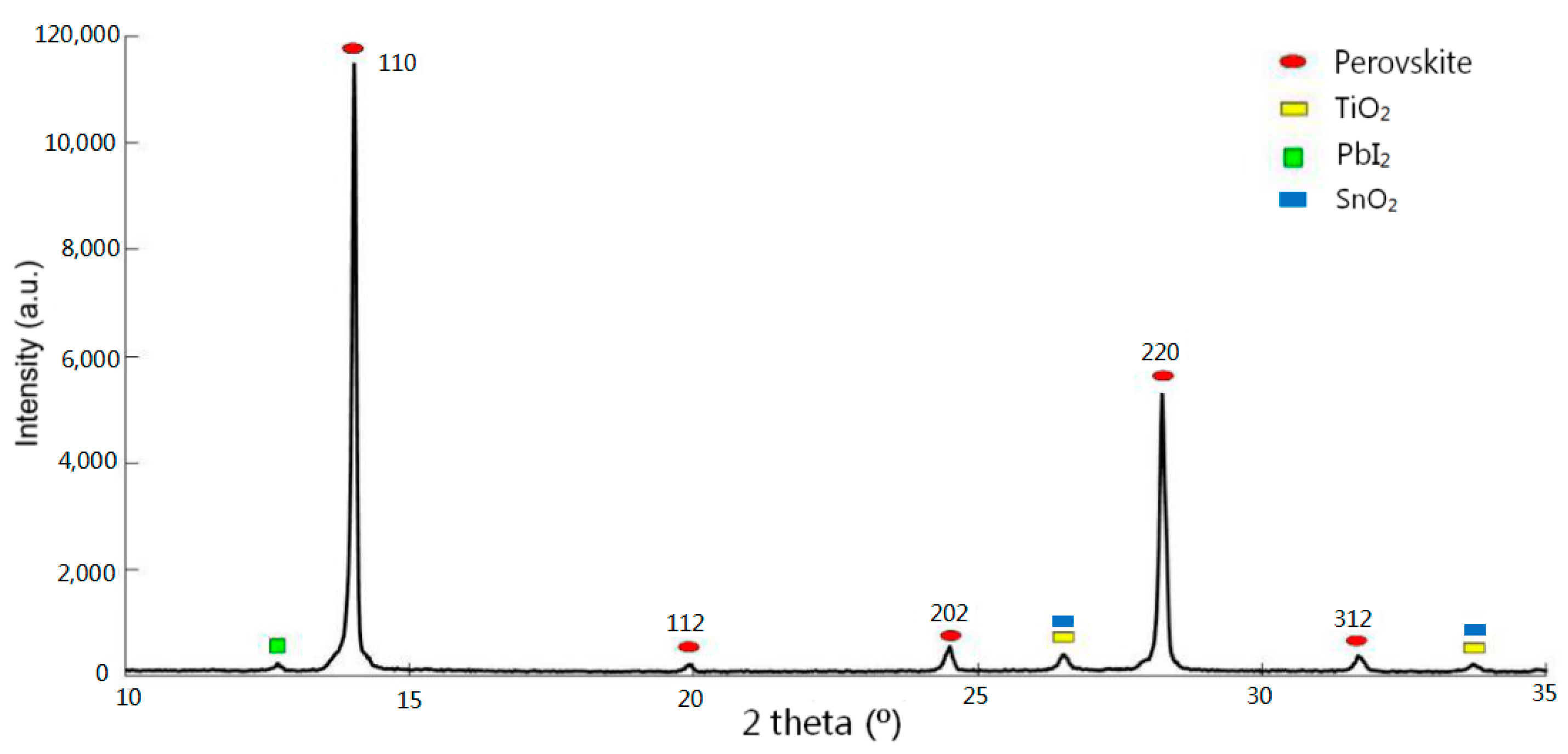 Coatings 08 00314 g008