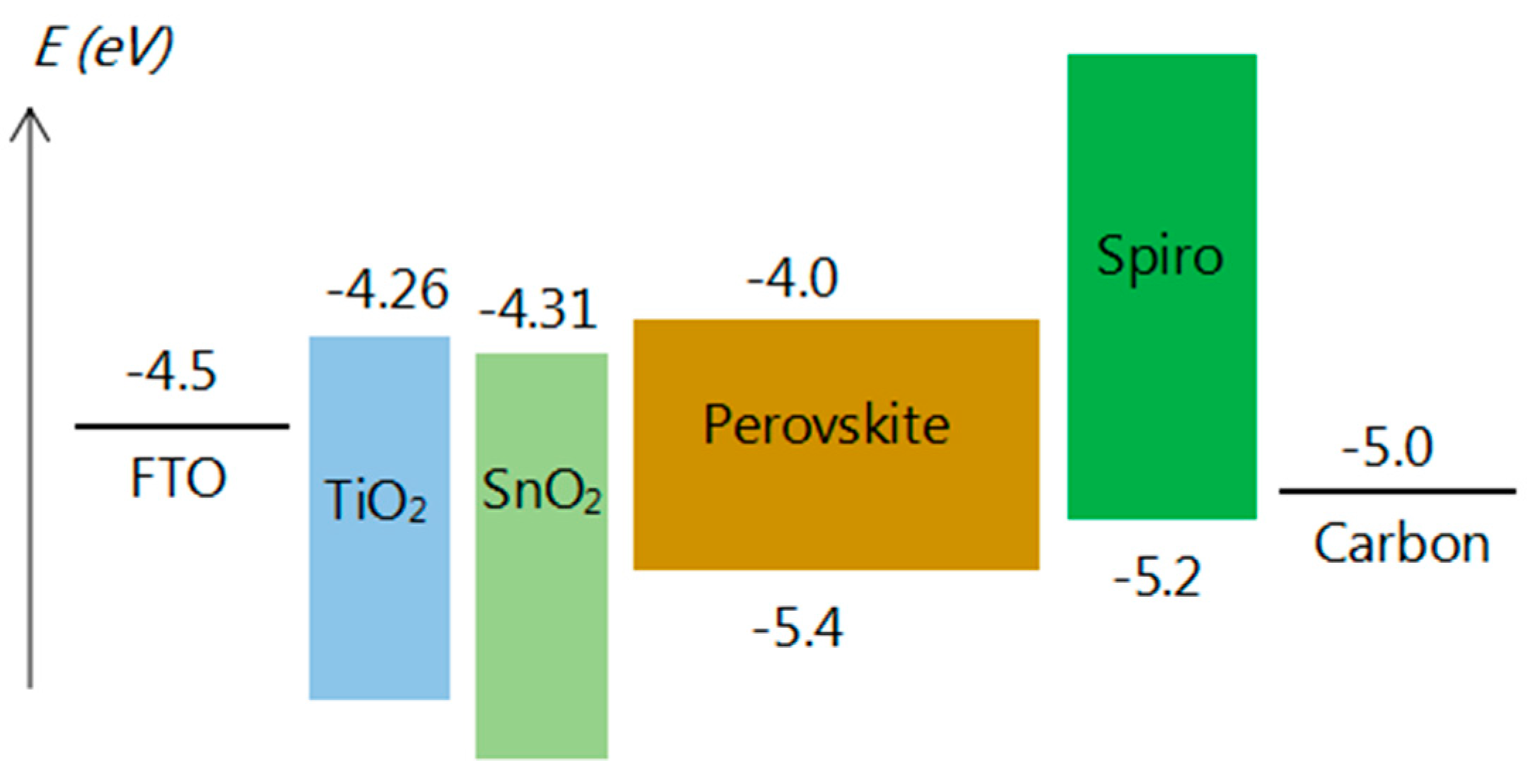 Coatings 08 00314 g009