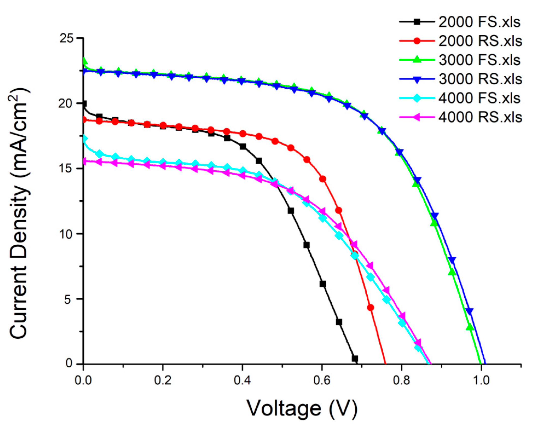 Coatings 08 00314 g010