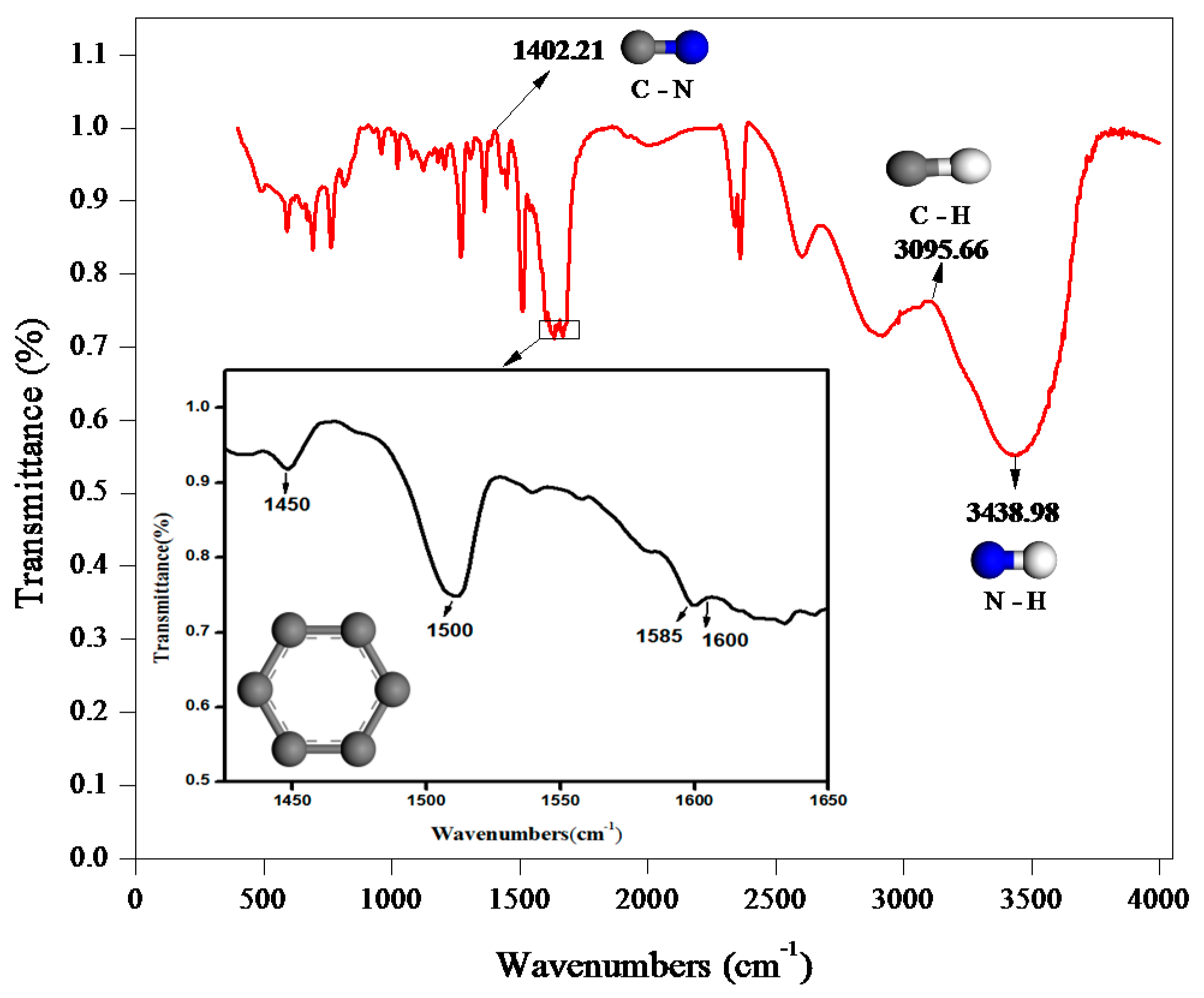 Coatings 08 00315 g001