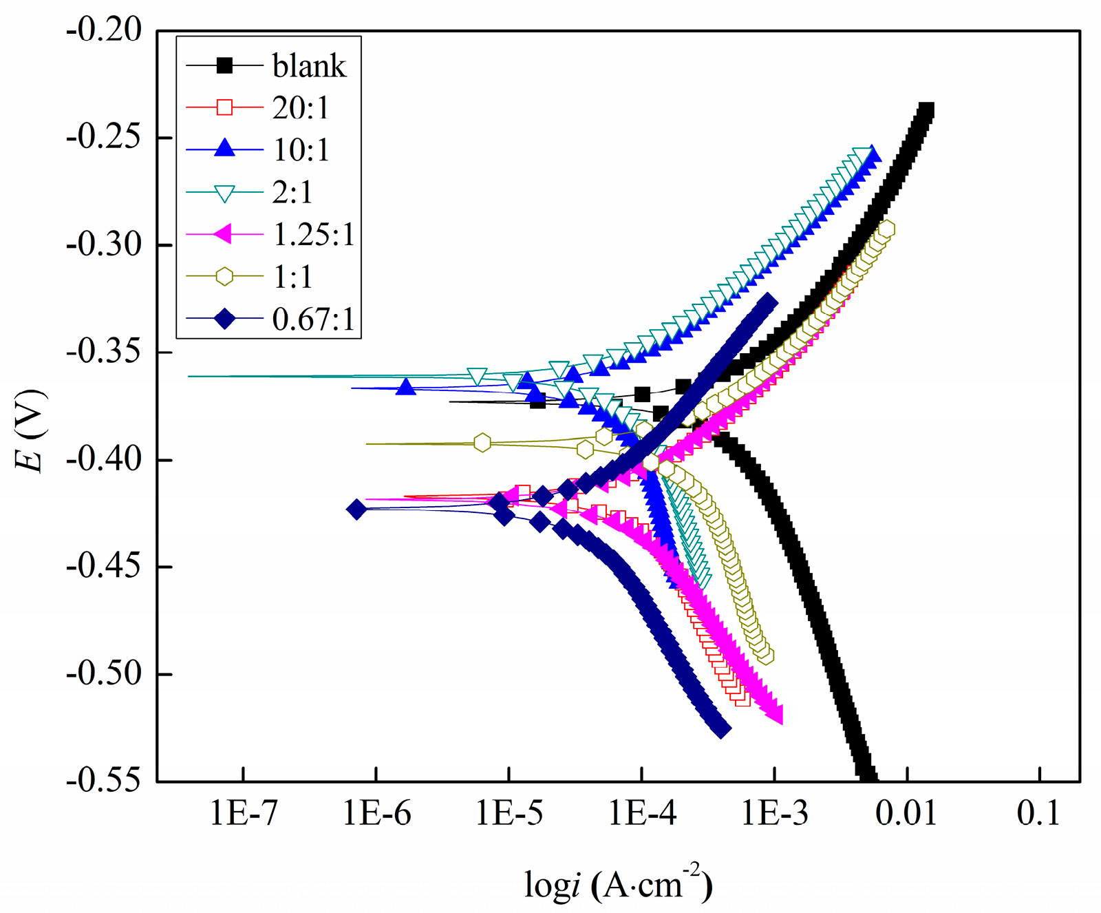 Coatings 08 00315 g002
