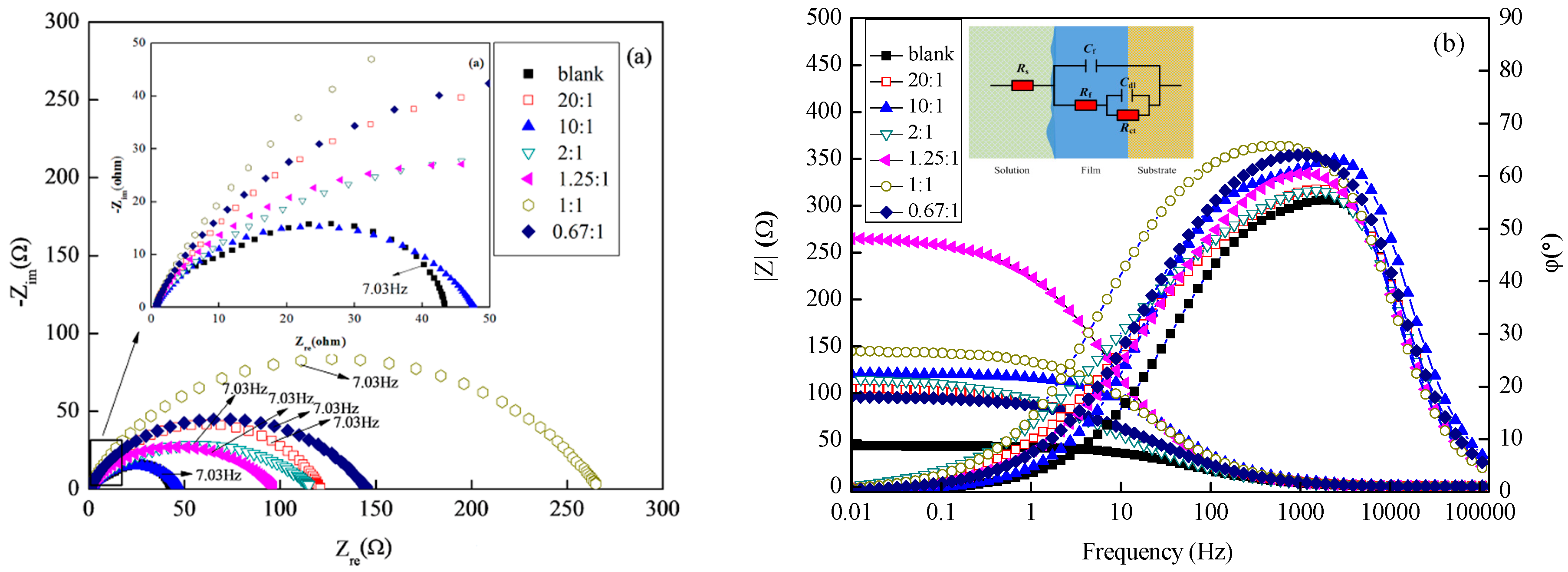 Coatings 08 00315 g003