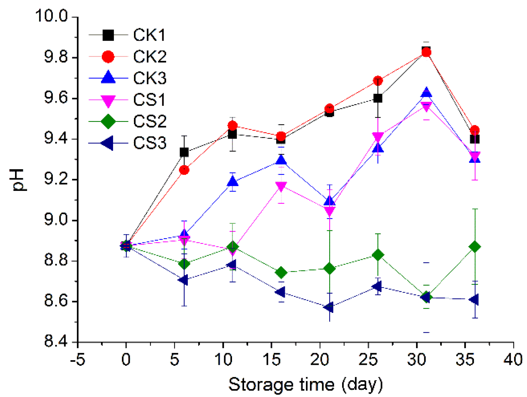 Coatings 08 00317 g002 Coatings 08 00317 g002