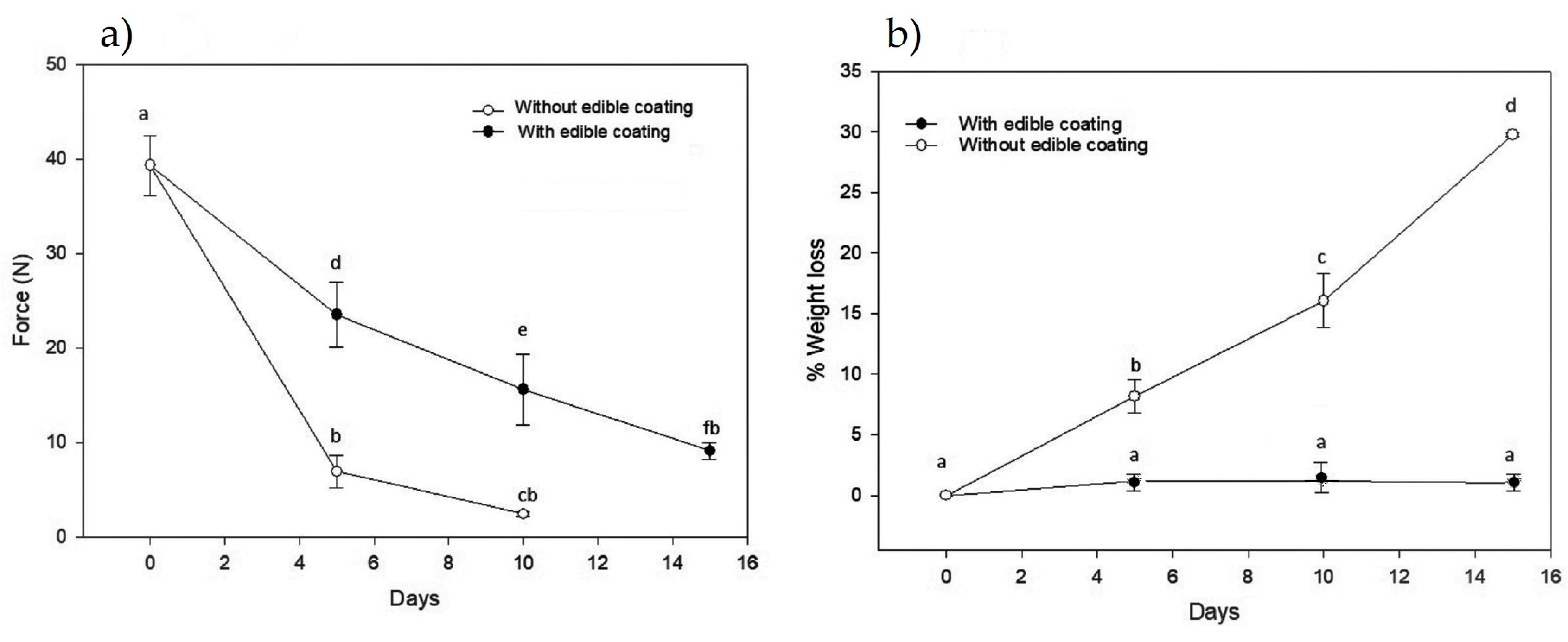 Coatings 08 00318 g002 Coatings 08 00318 g002