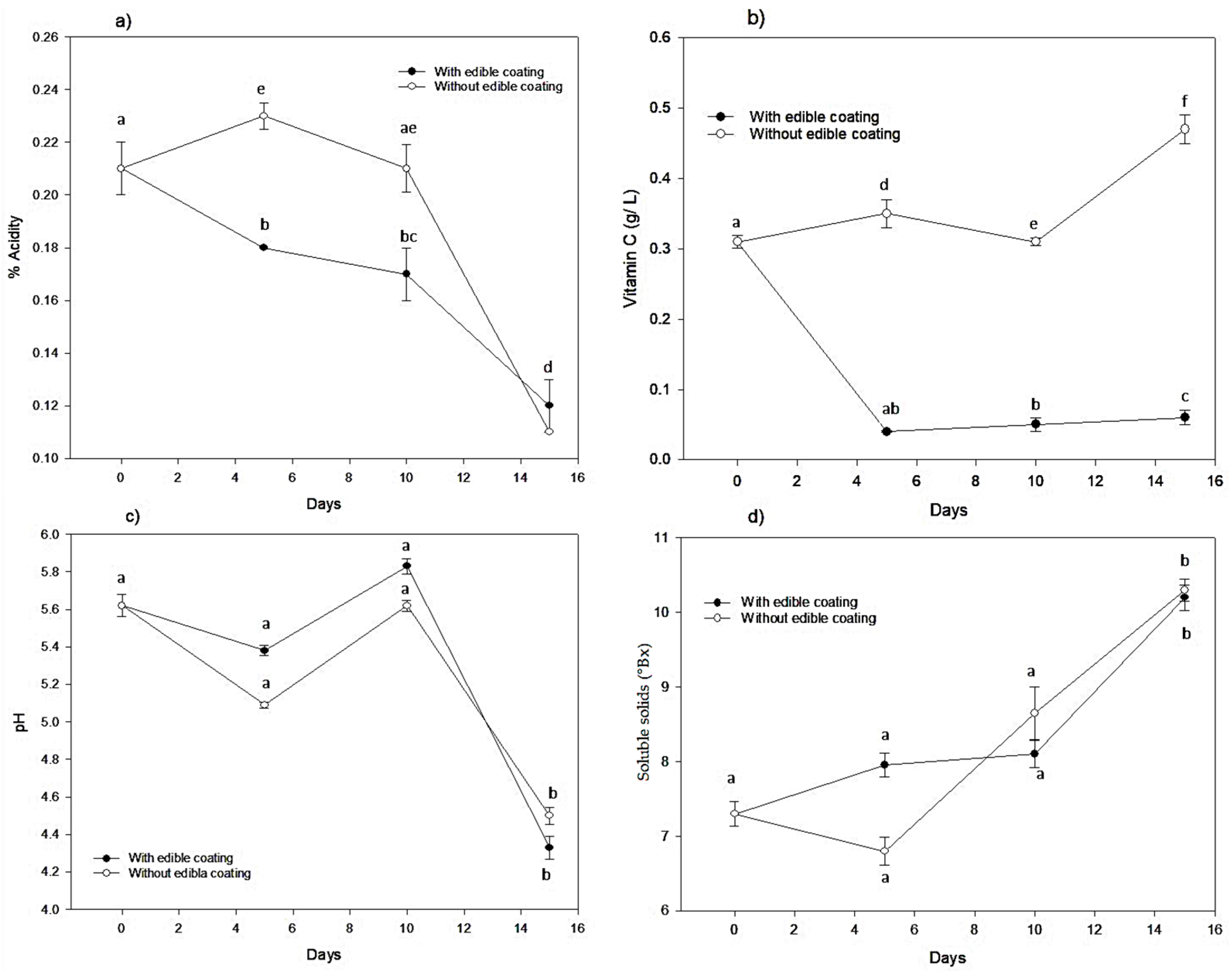 Coatings 08 00318 g003 Coatings 08 00318 g003