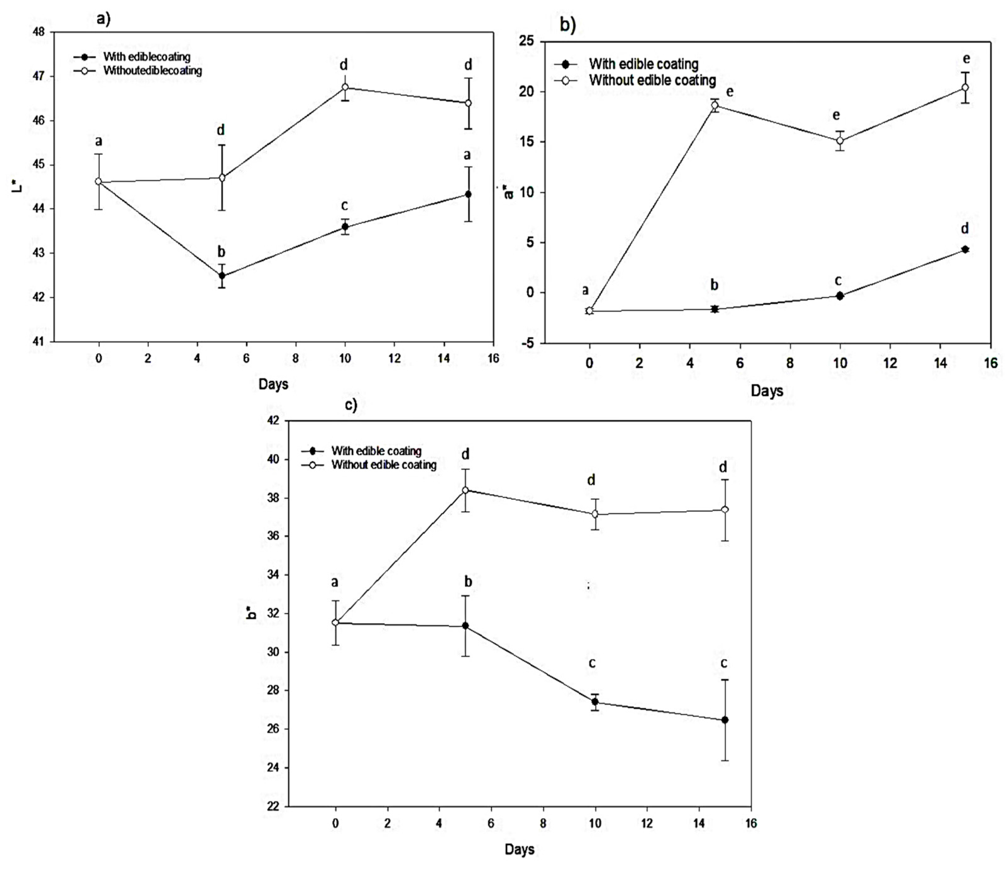 Coatings 08 00318 g004 Coatings 08 00318 g004
