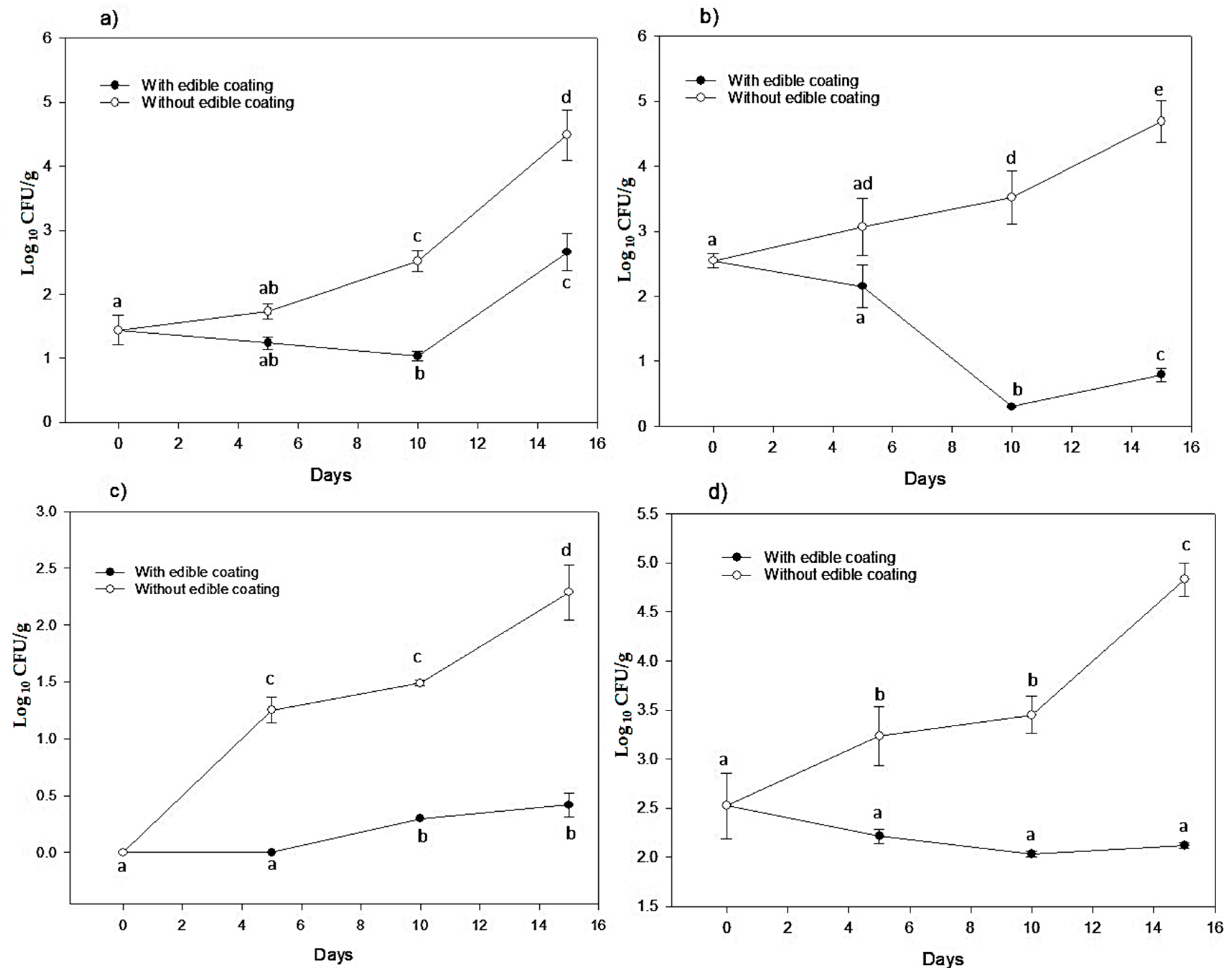 Coatings 08 00318 g005 Coatings 08 00318 g005