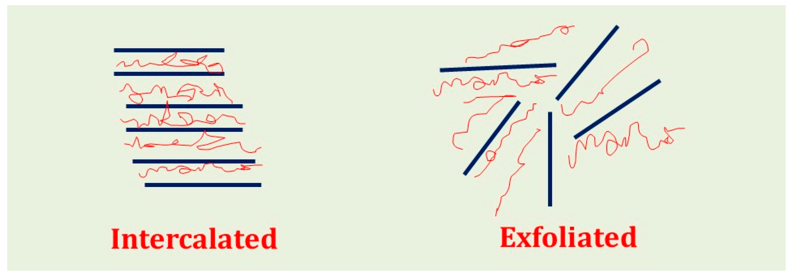 Coatings 08 00319 g002 Coatings 08 00319 g002