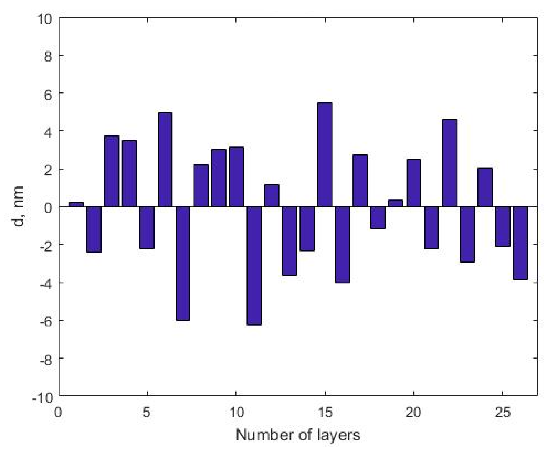 Coatings 08 00323 g001 550