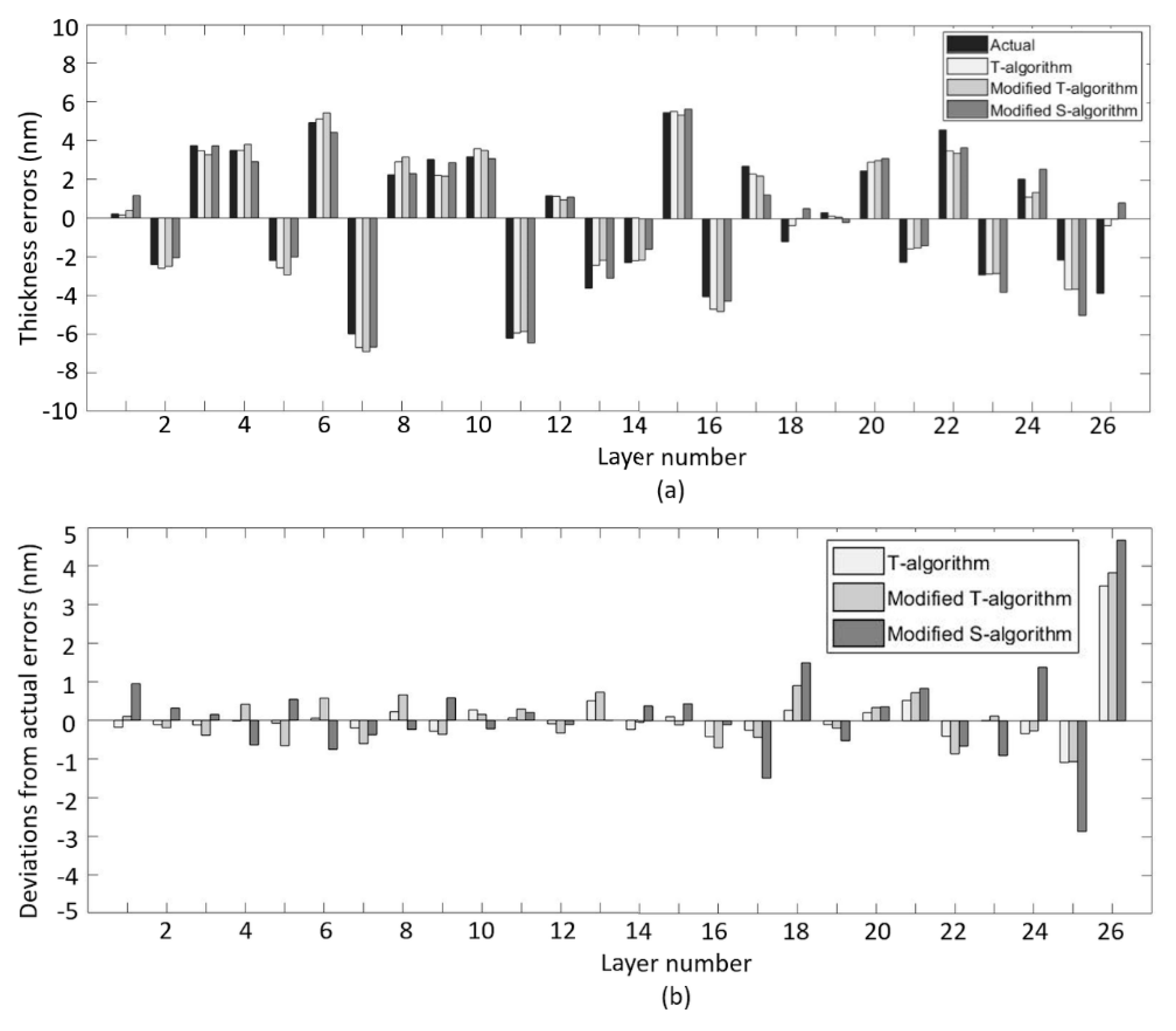 Coatings 08 00323 g003 550