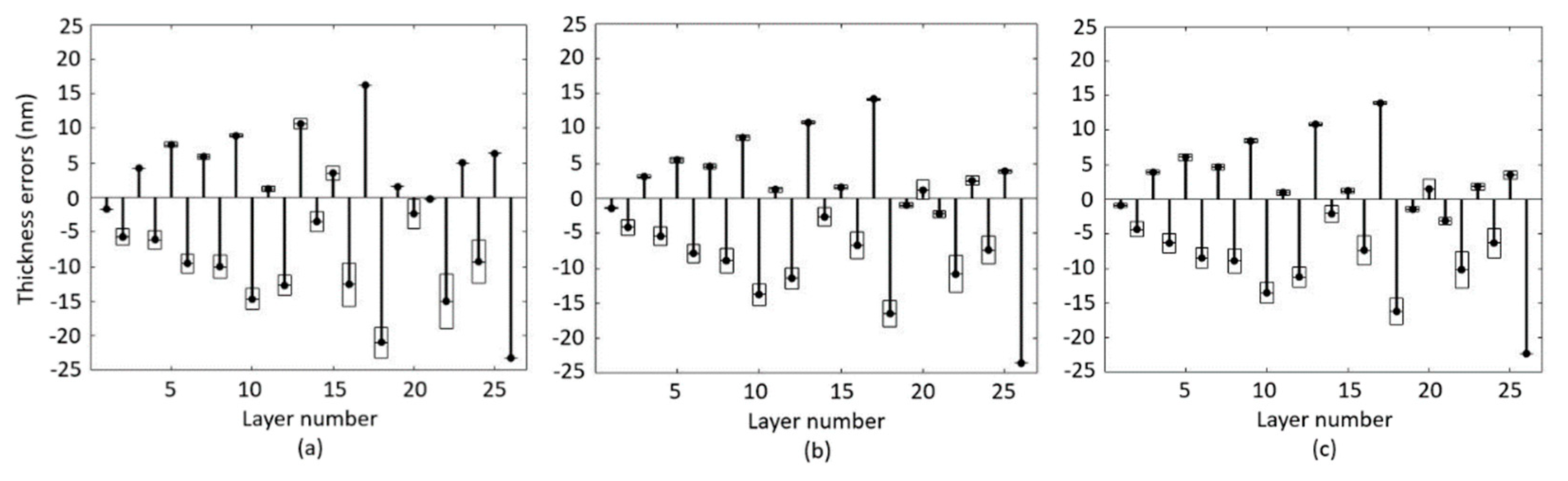 Coatings 08 00323 g004 550