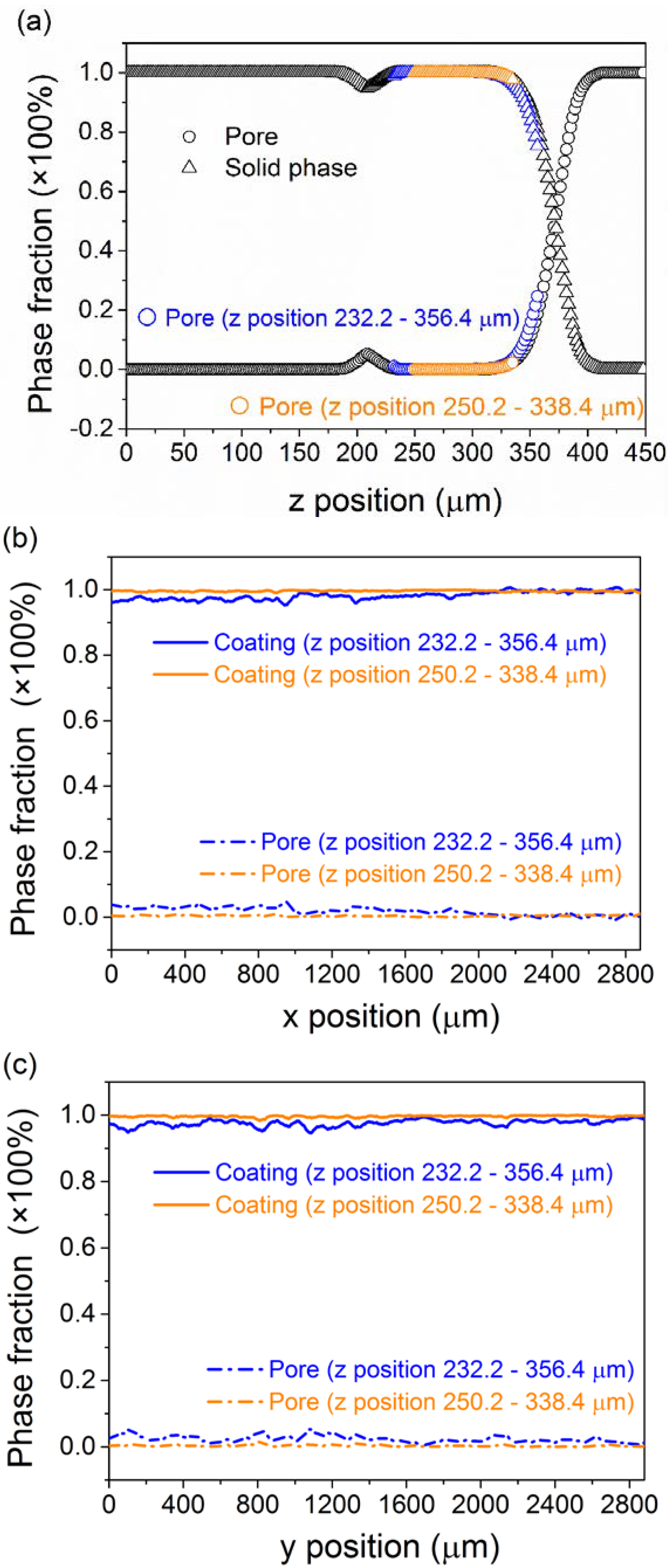 Coatings 08 00326 g005