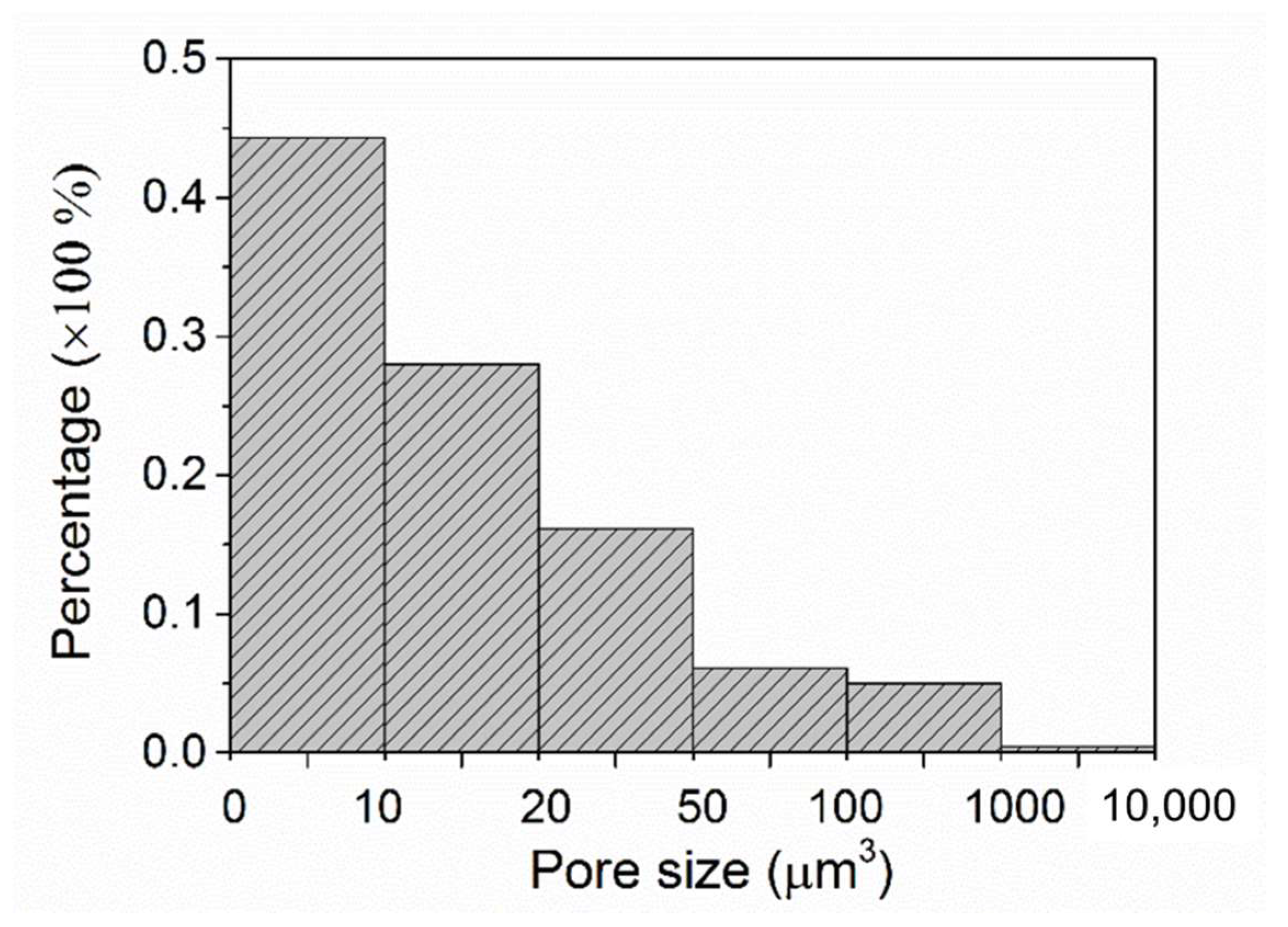 Coatings 08 00326 g007