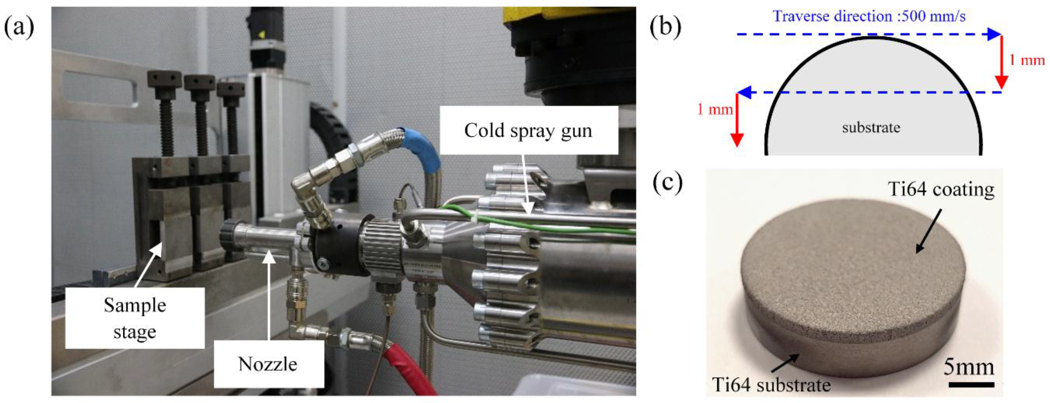 Coatings 08 00327 g002