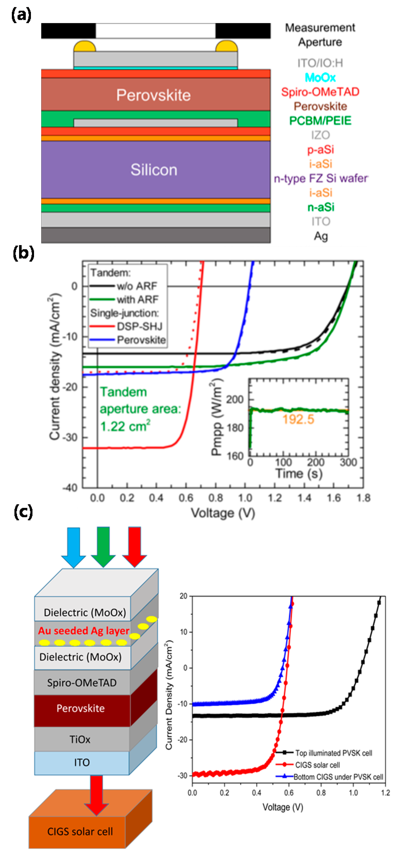 Coatings 08 00329 g011 Coatings 08 00329 g011