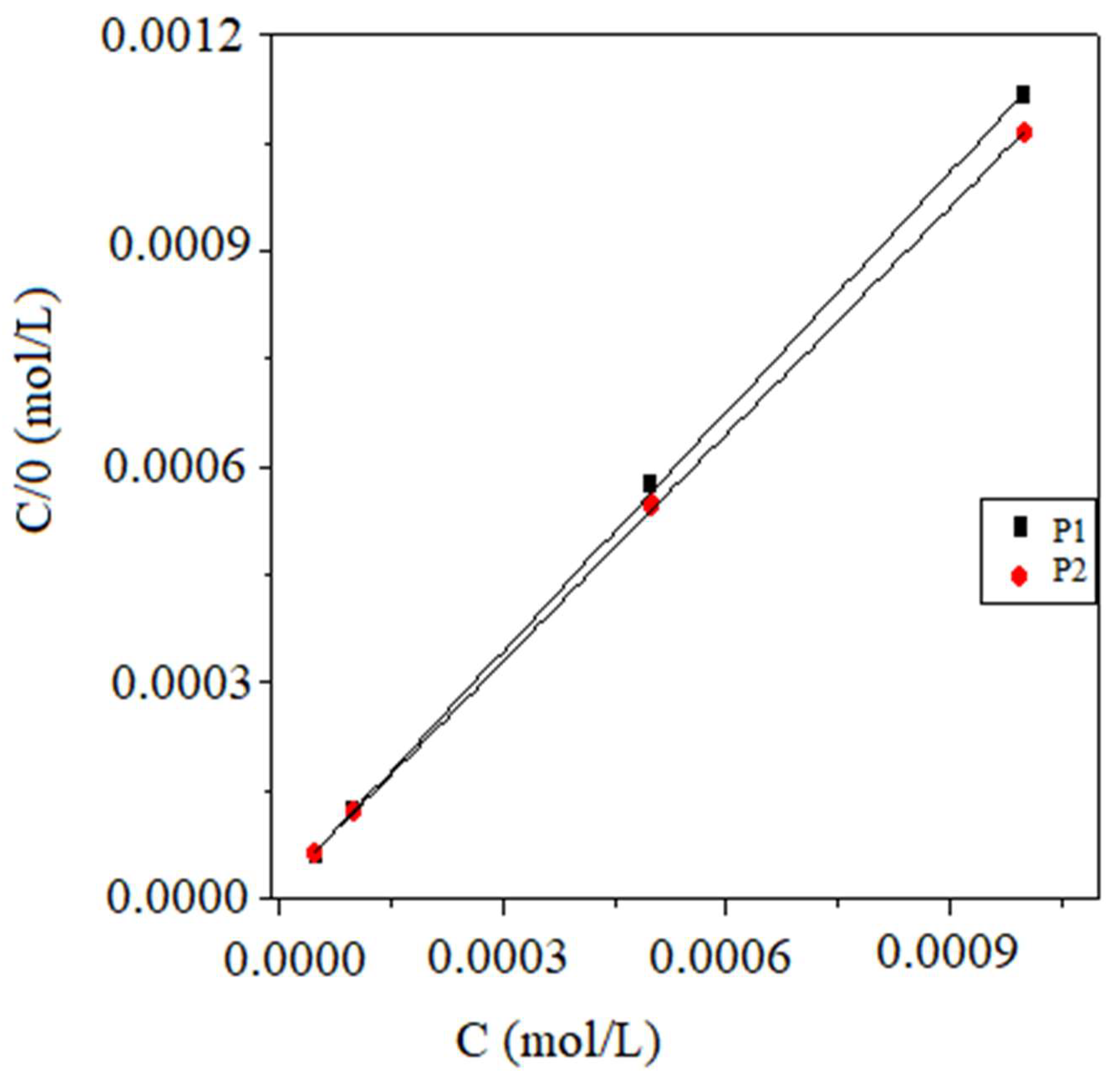 Coatings 08 00330 g002