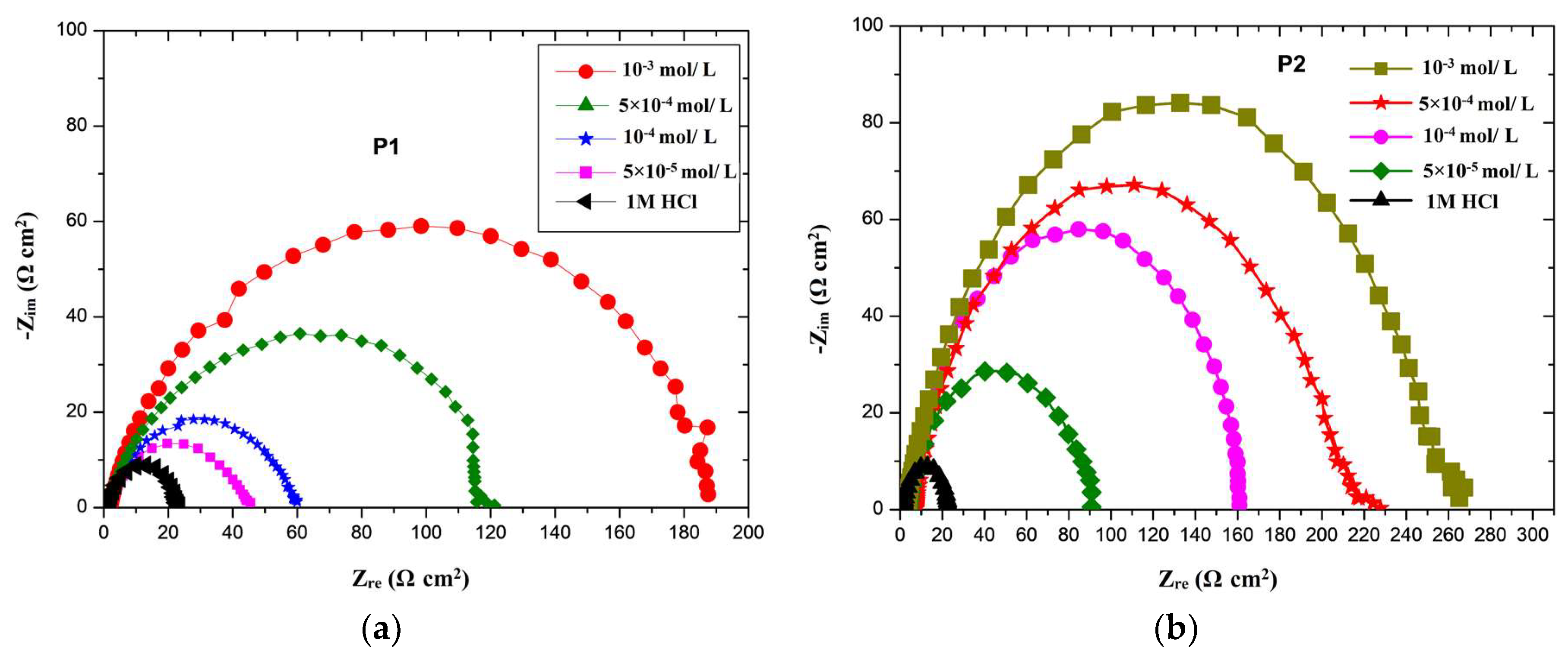 Coatings 08 00330 g004