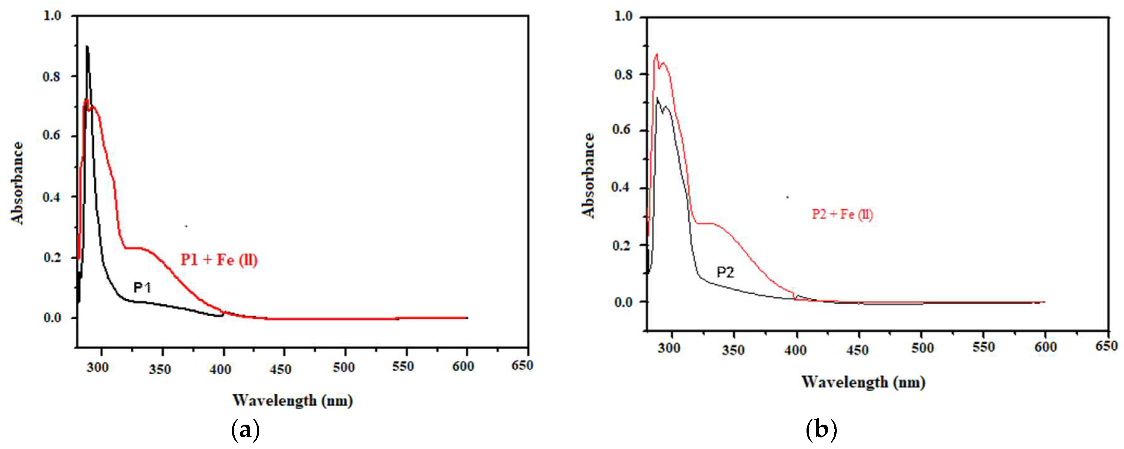 Coatings 08 00330 g006