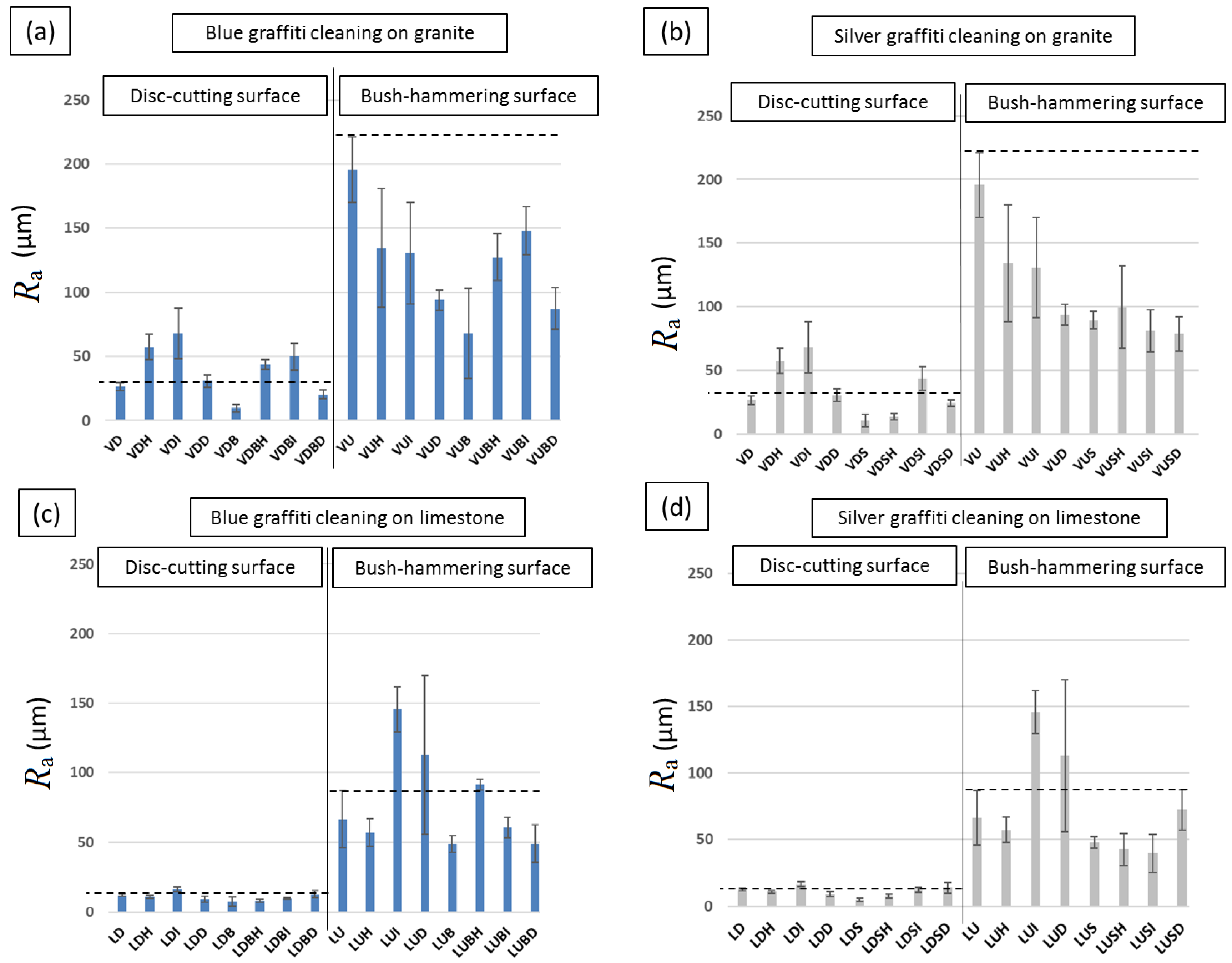 Coatings 08 00335 g007 550