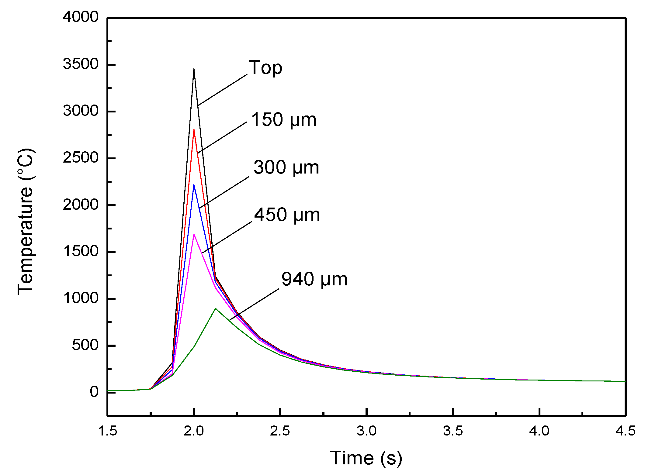 Coatings 08 00336 g010