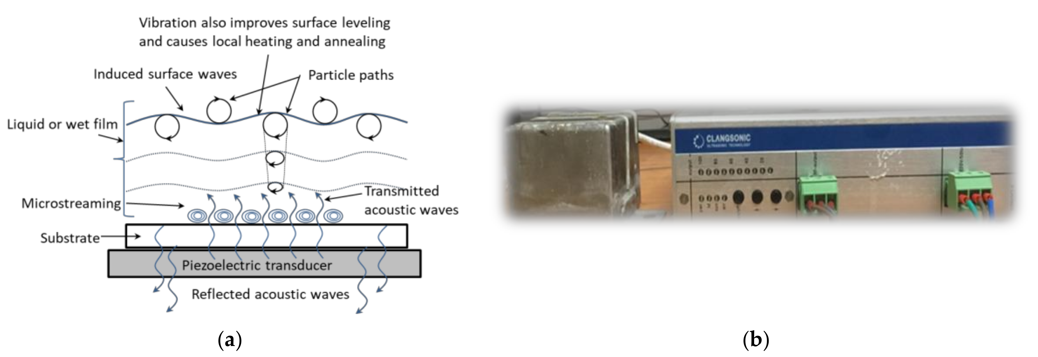 Coatings 08 00337 g001 Coatings 08 00337 g001