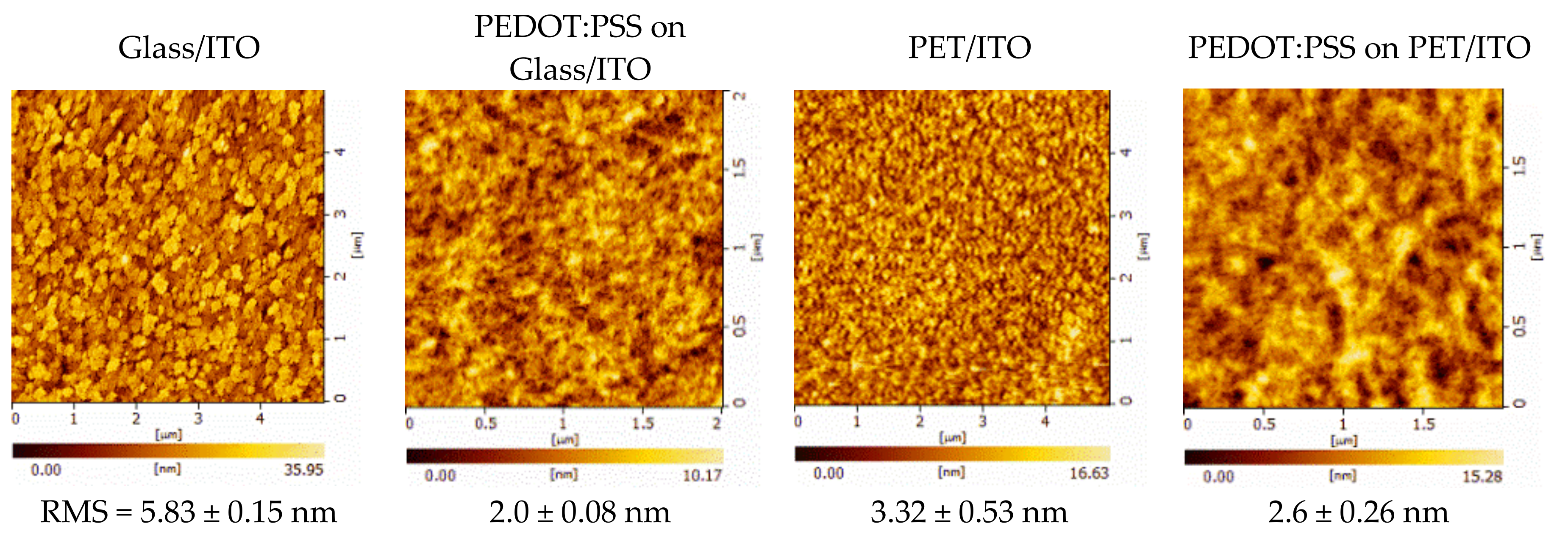 Coatings 08 00337 g003 Coatings 08 00337 g003
