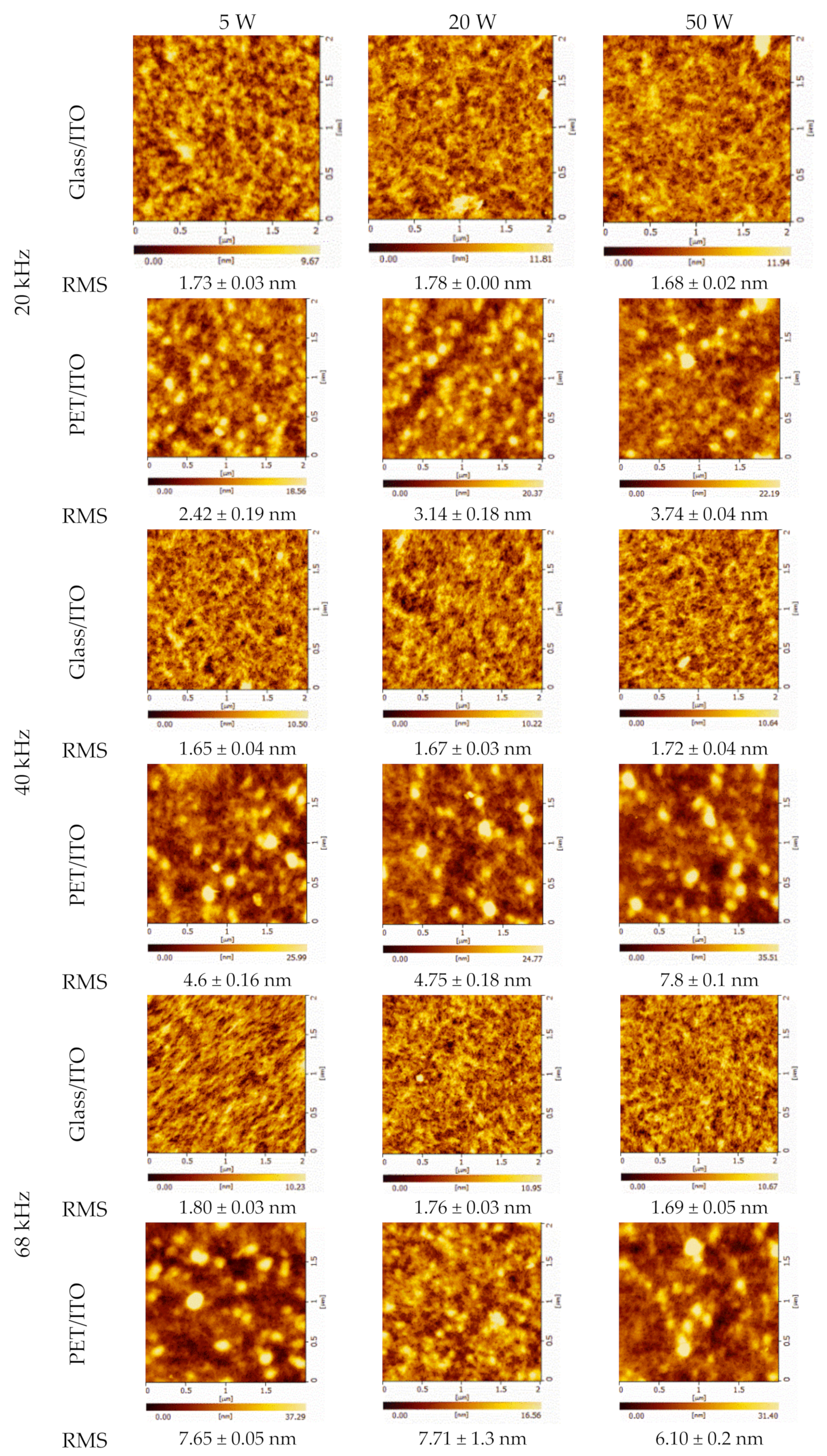 Coatings 08 00337 g004 Coatings 08 00337 g004