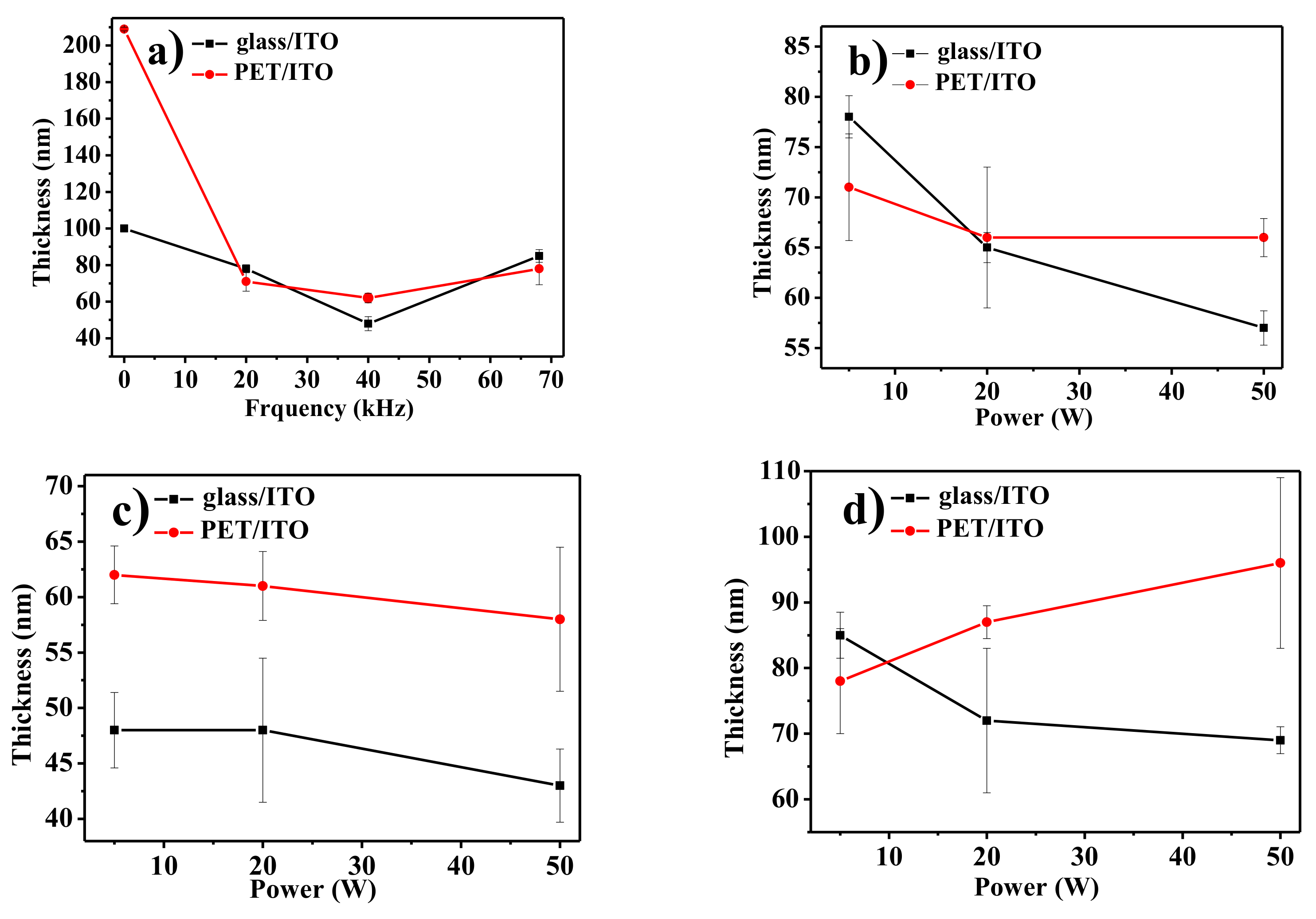 Coatings 08 00337 g005 Coatings 08 00337 g005