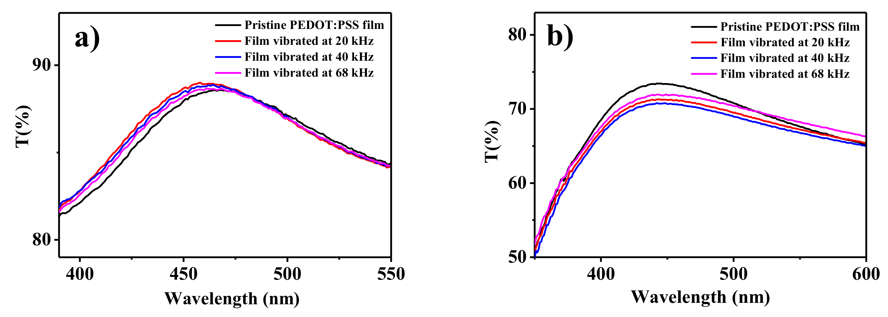 Coatings 08 00337 g006 Coatings 08 00337 g006