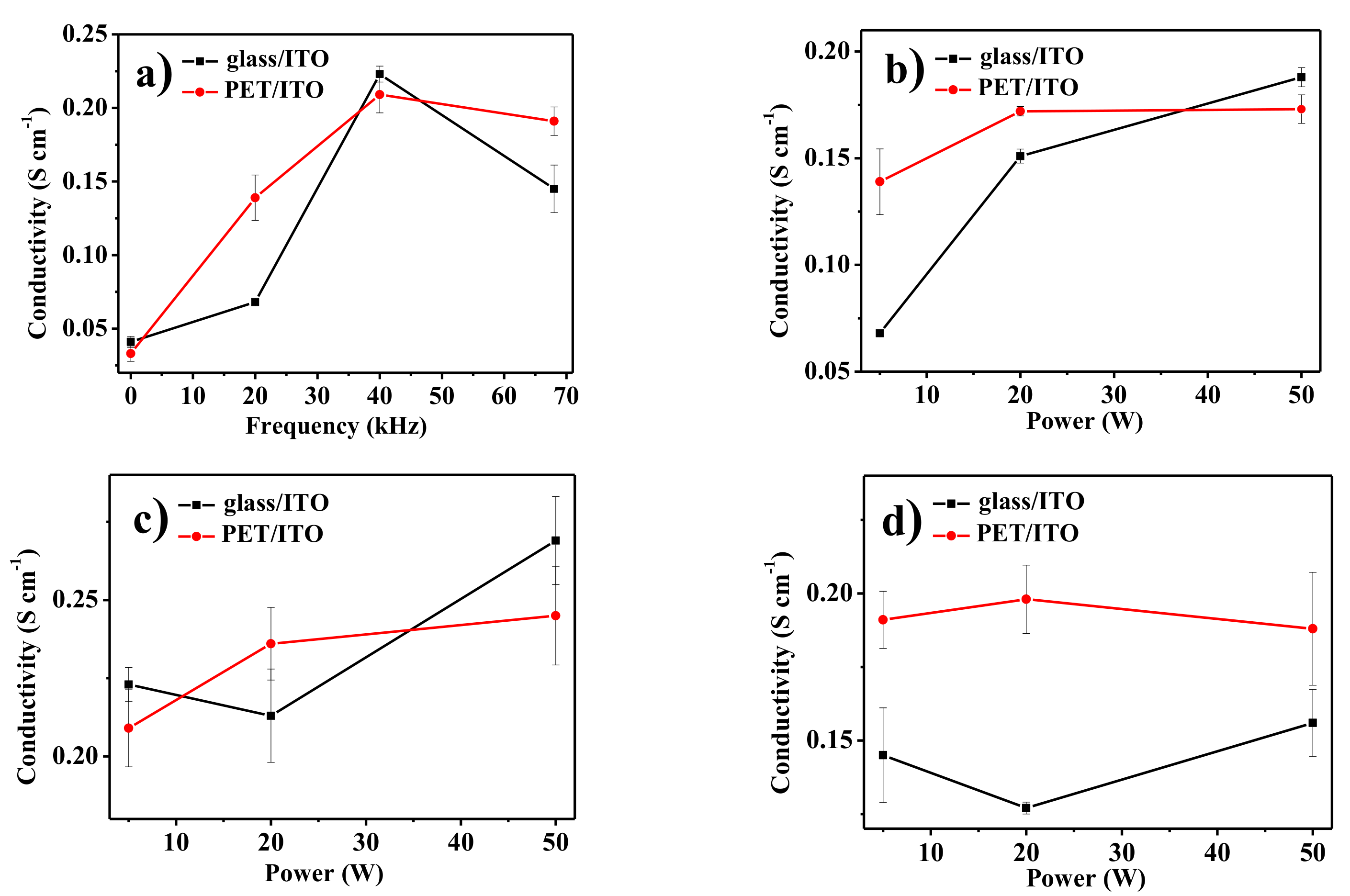 Coatings 08 00337 g007 Coatings 08 00337 g007