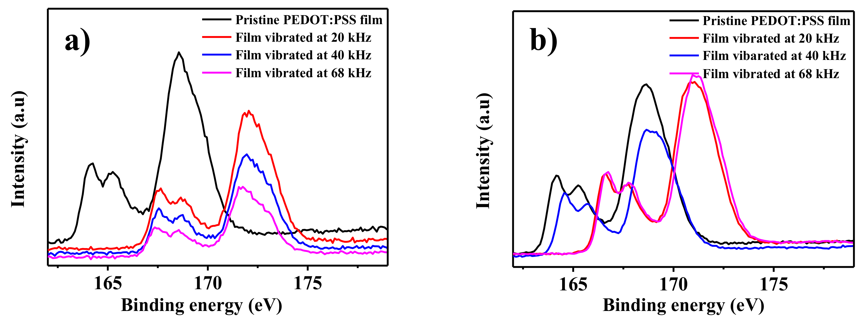 Coatings 08 00337 g008 Coatings 08 00337 g008