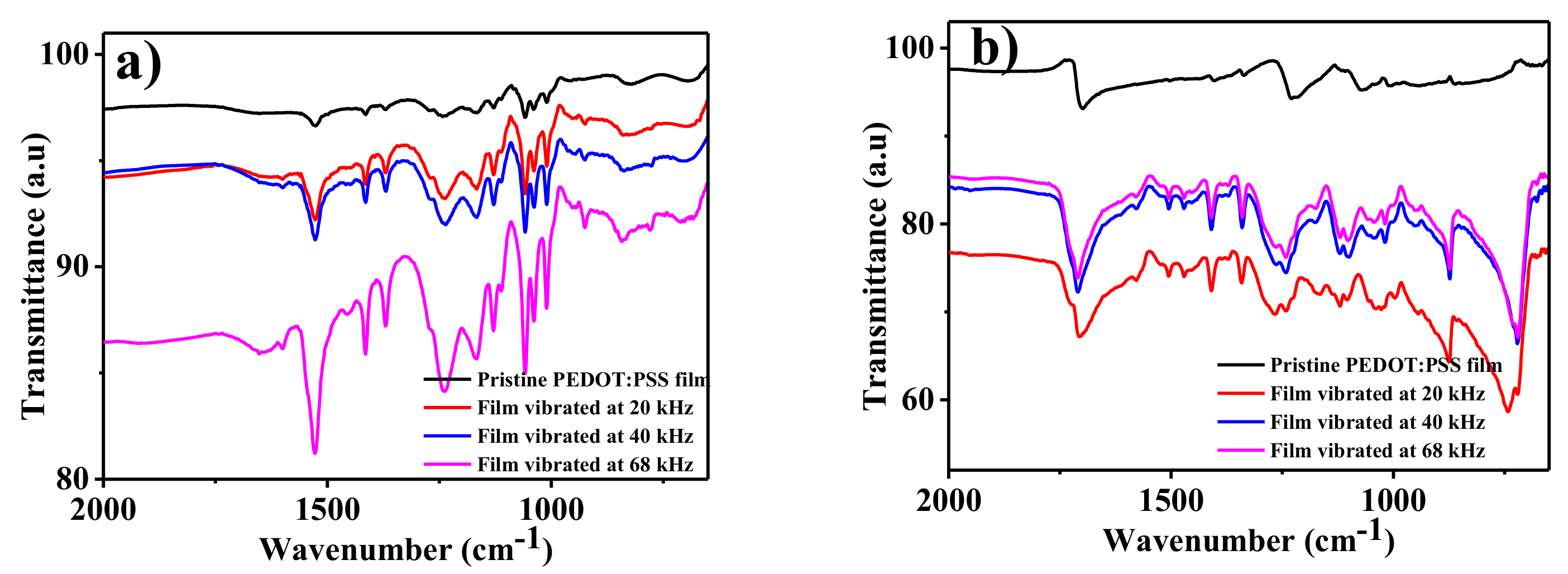 Coatings 08 00337 g009 Coatings 08 00337 g009