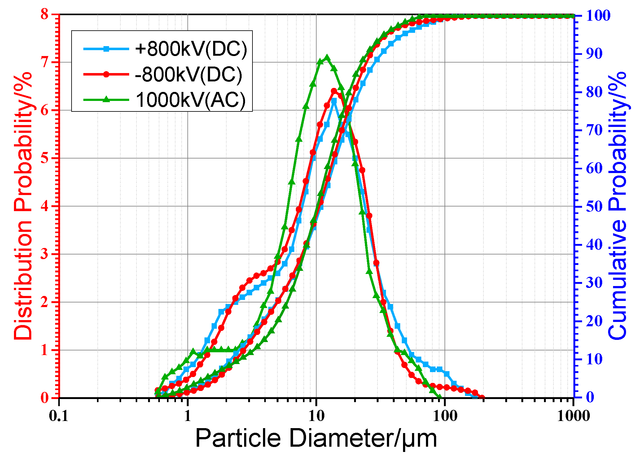 Coatings 08 00339 g002 550