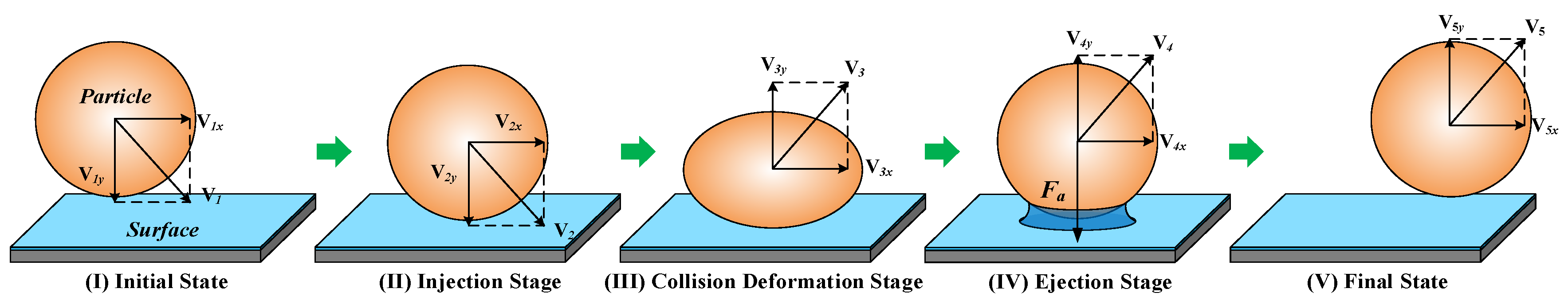 Coatings 08 00339 g003 550