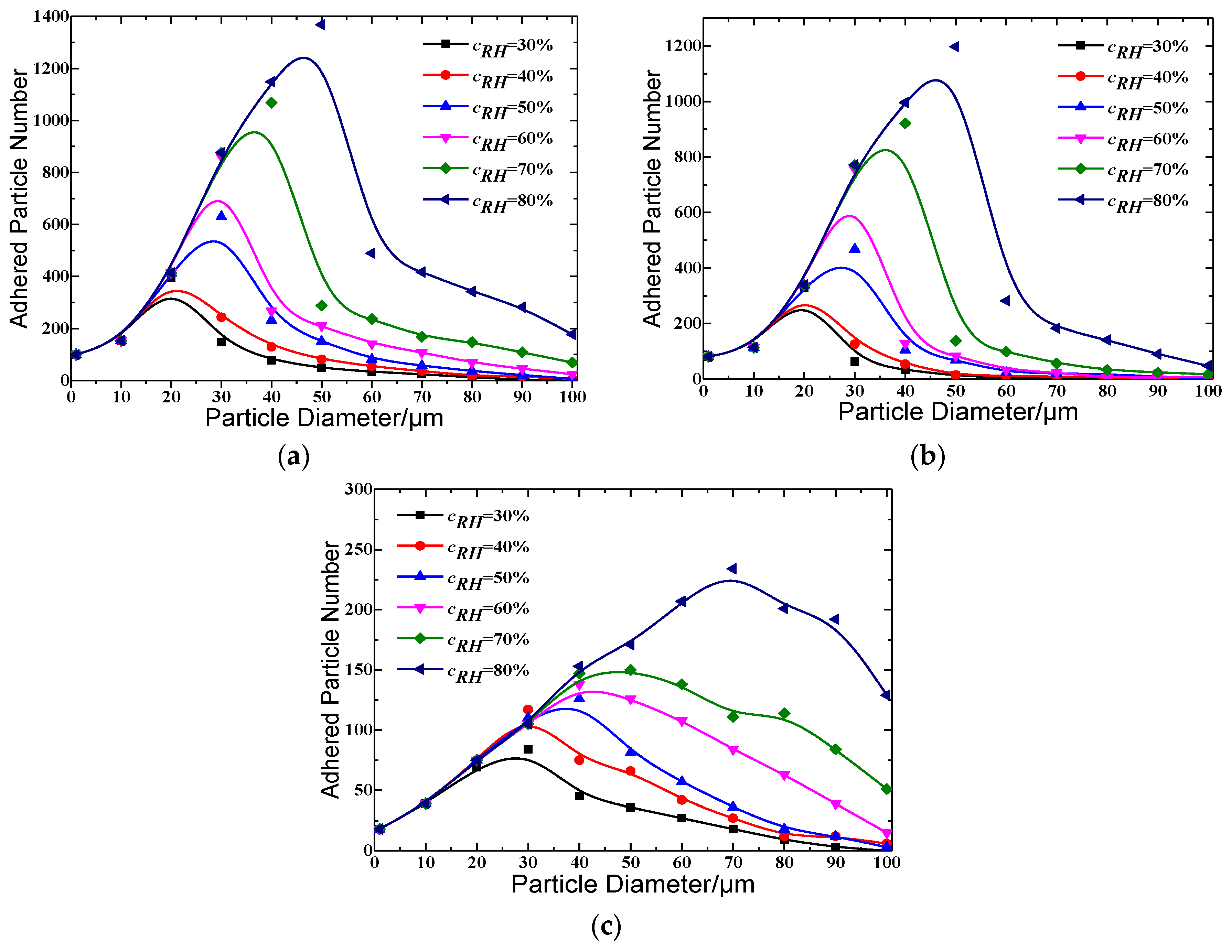 Coatings 08 00339 g005 550
