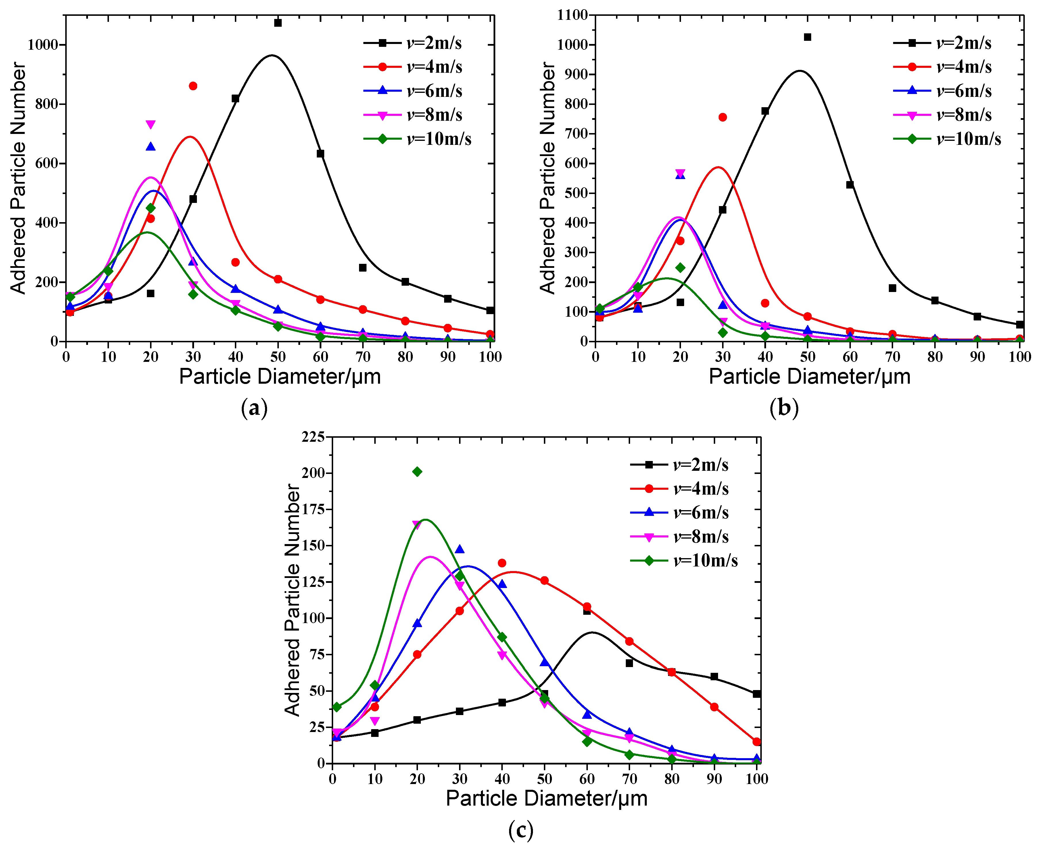 Coatings 08 00339 g006 550