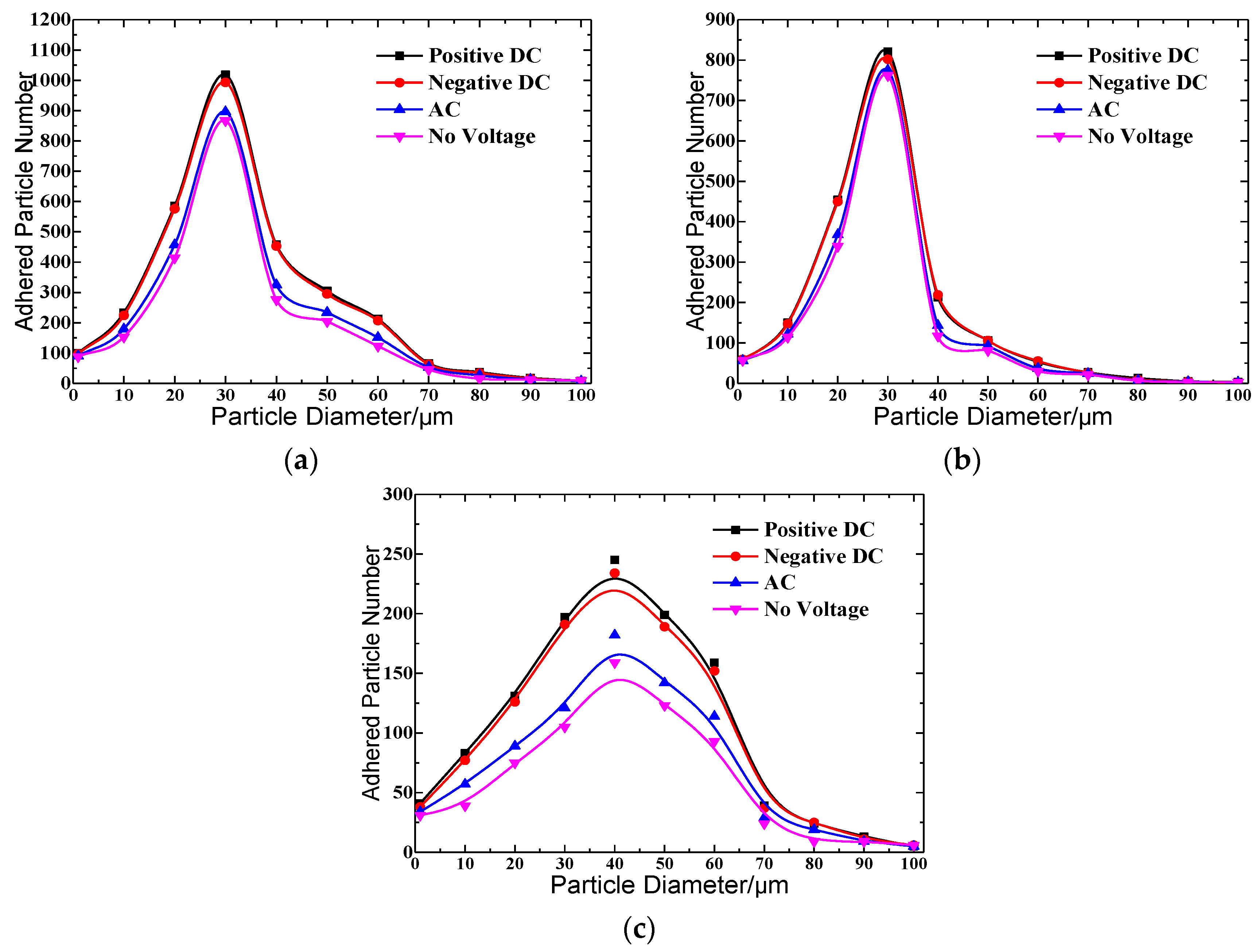Coatings 08 00339 g007 550