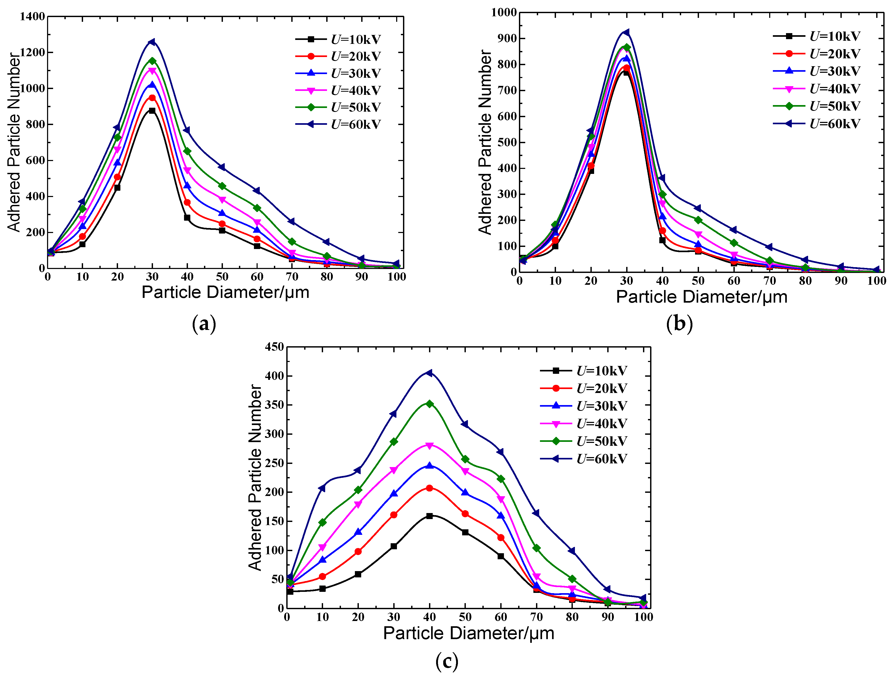 Coatings 08 00339 g008 550