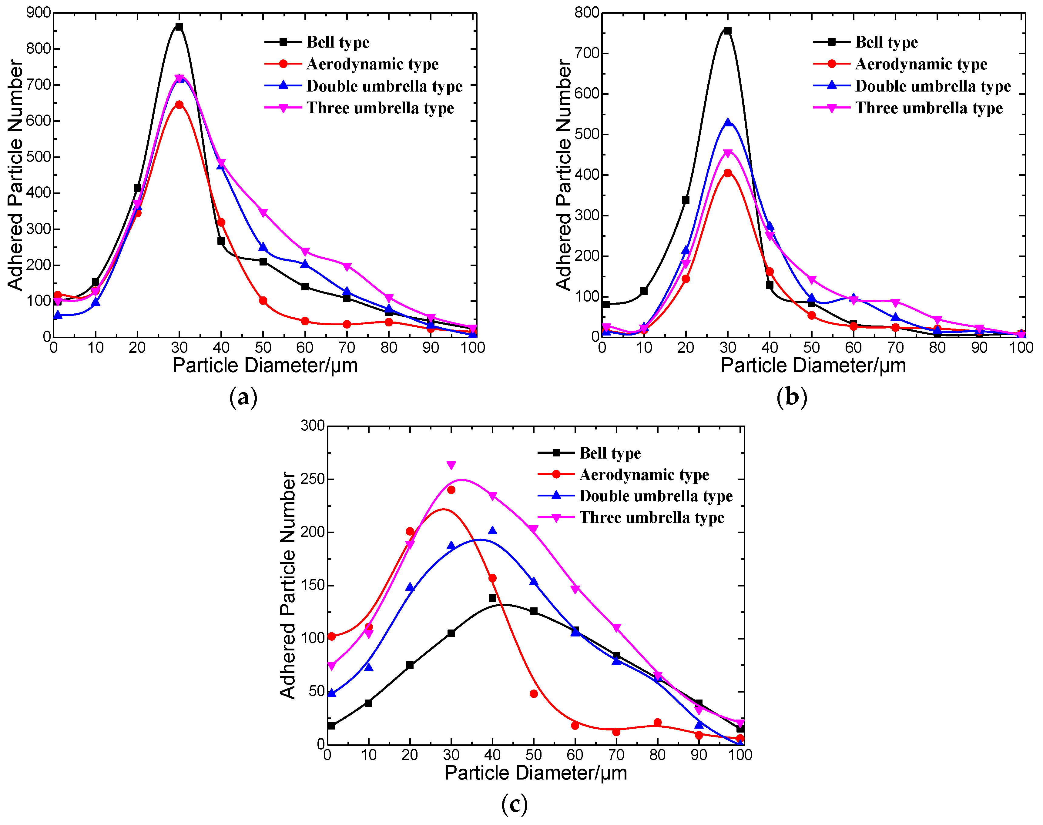 Coatings 08 00339 g009 550