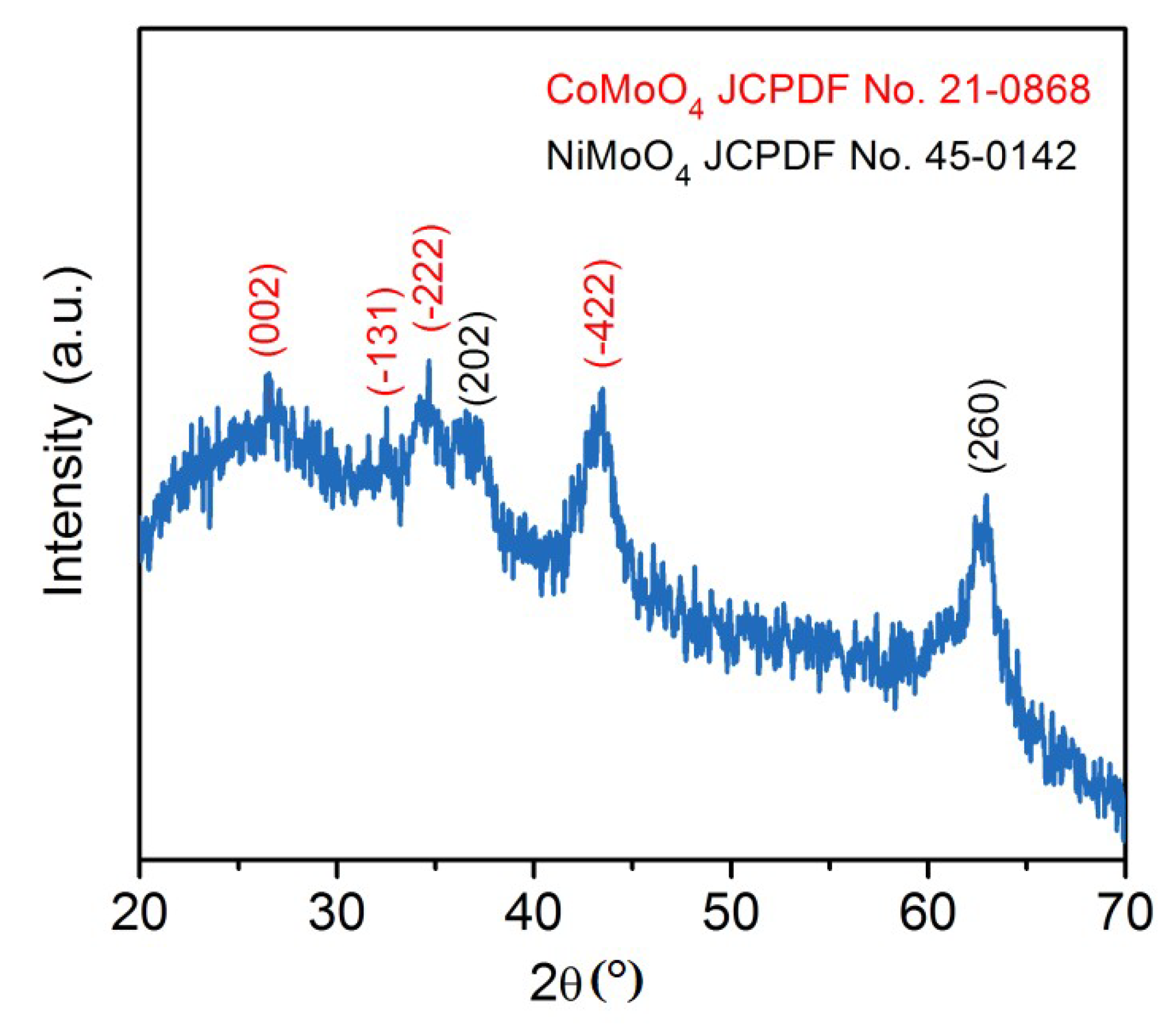 Coatings 08 00340 g001 Coatings 08 00340 g001