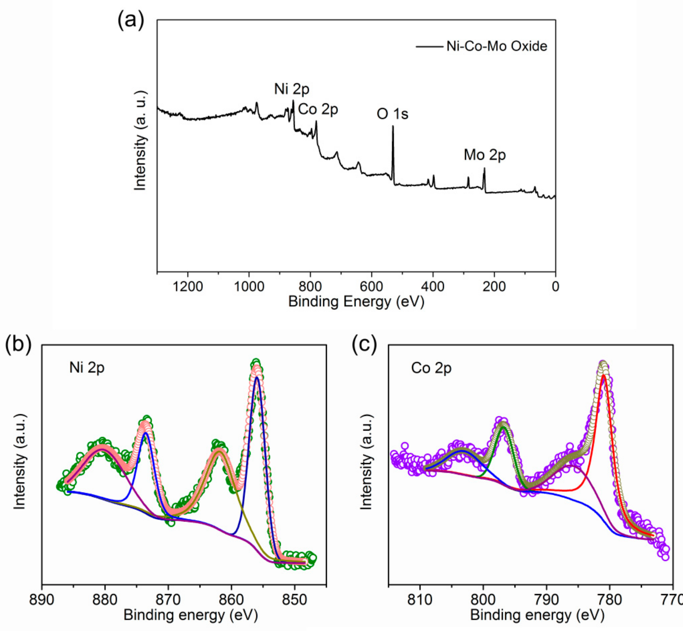 Coatings 08 00340 g003a Coatings 08 00340 g003a