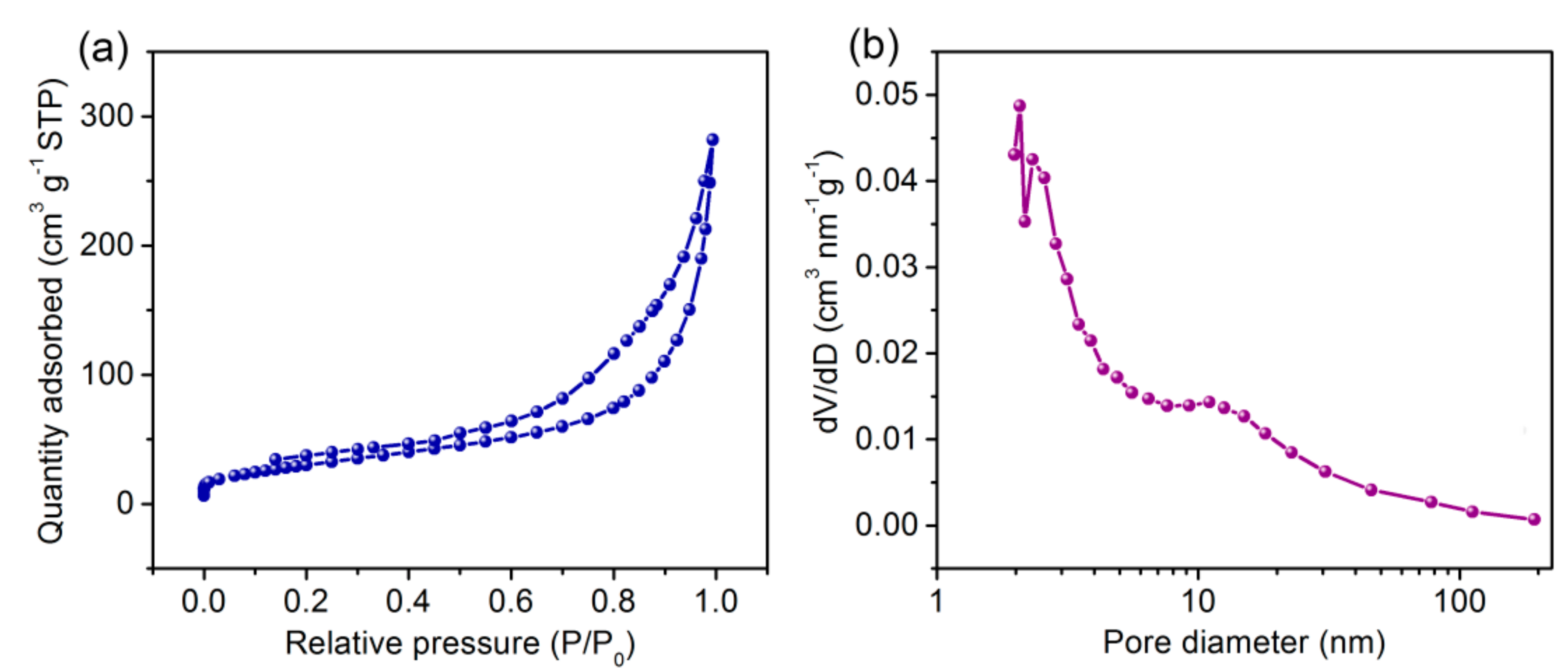 Coatings 08 00340 g004 Coatings 08 00340 g004