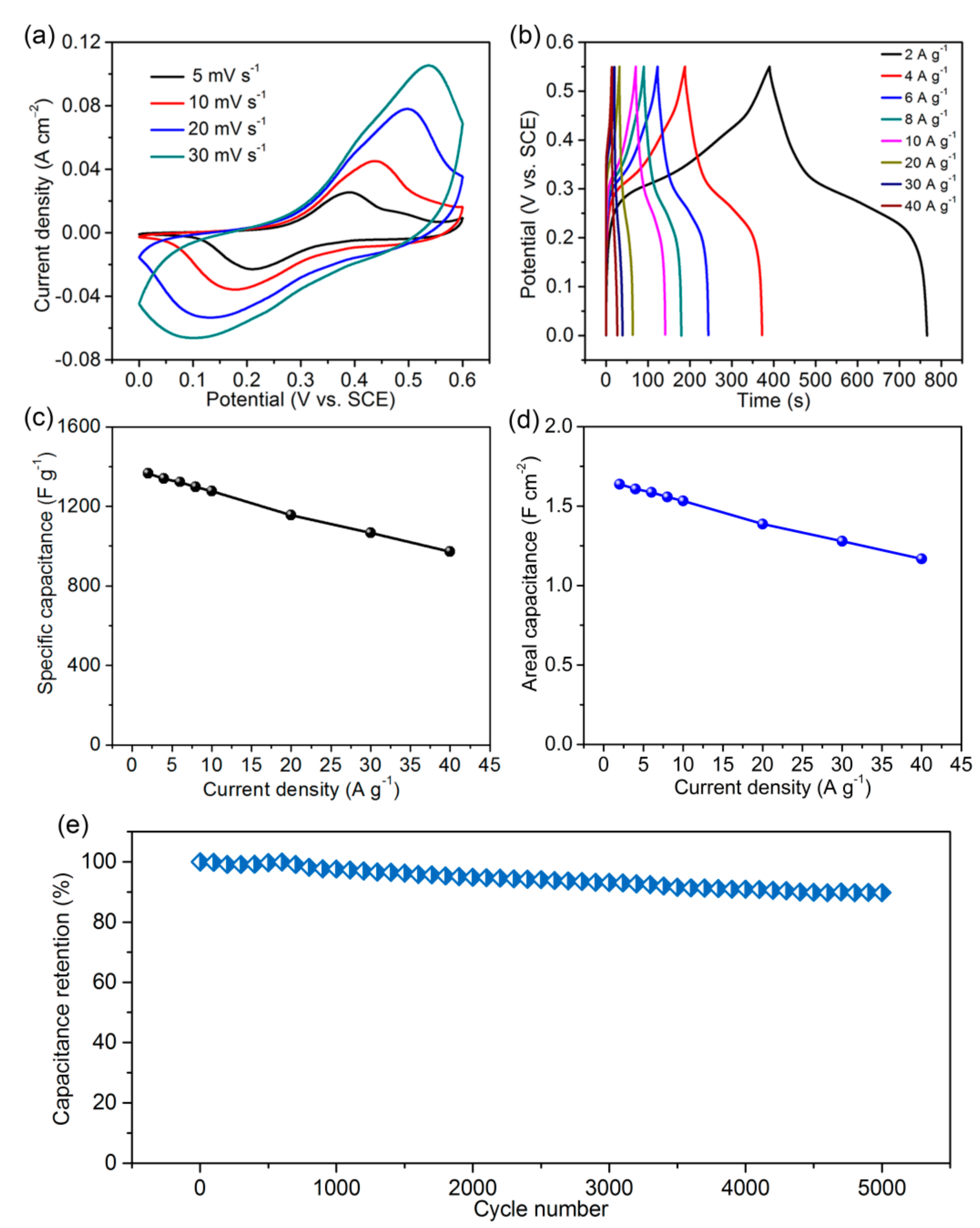 Coatings 08 00340 g005 Coatings 08 00340 g005