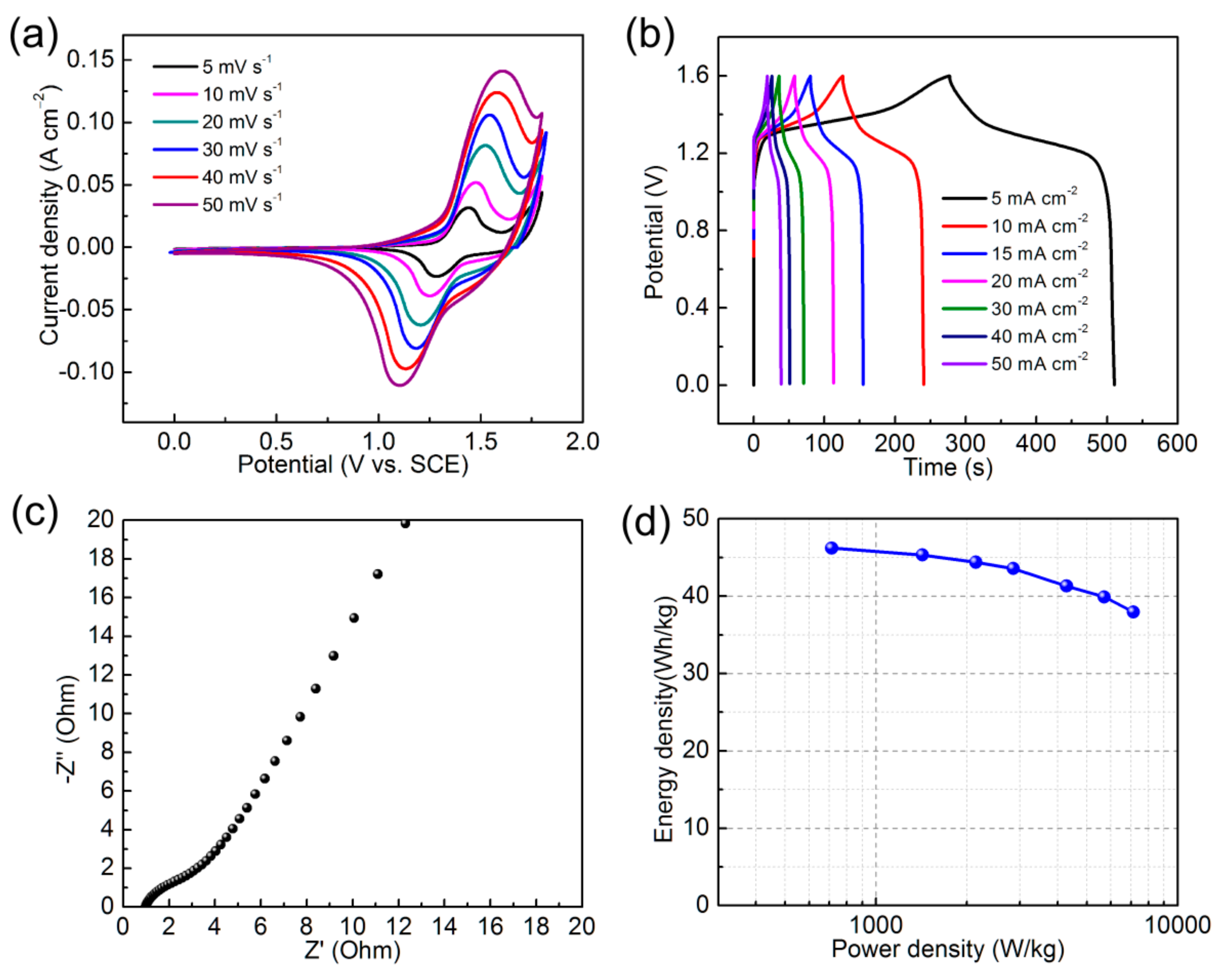 Coatings 08 00340 g006 Coatings 08 00340 g006