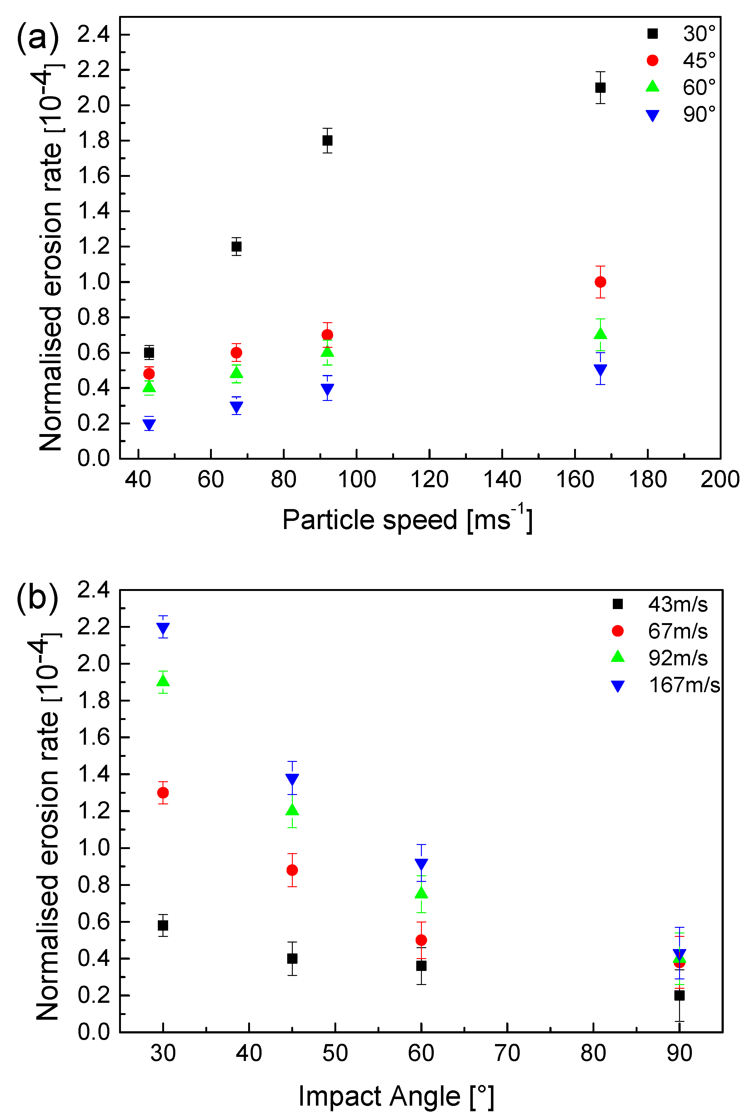 Coatings 08 00343 g005 Coatings 08 00343 g005