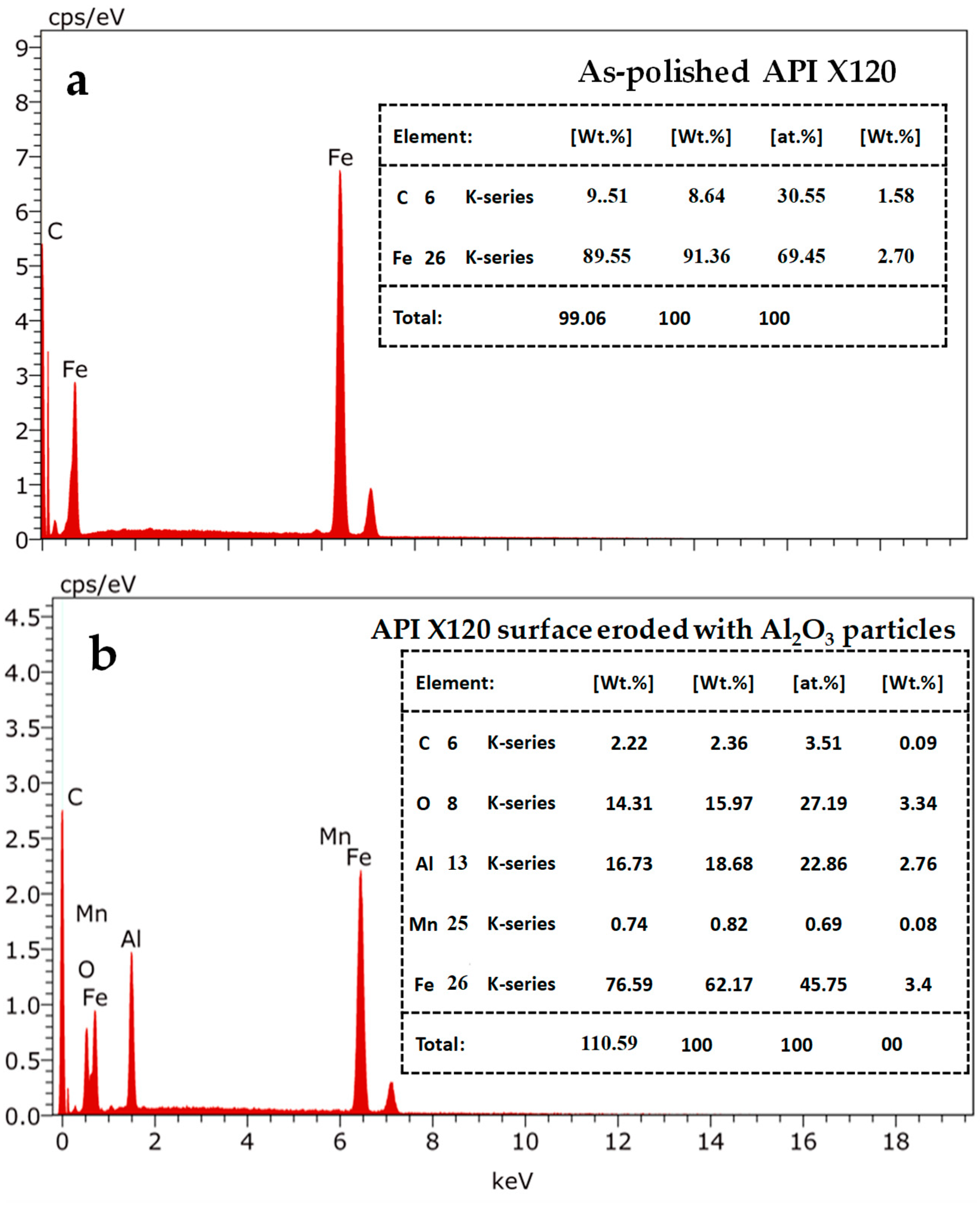 Coatings 08 00343 g010 Coatings 08 00343 g010