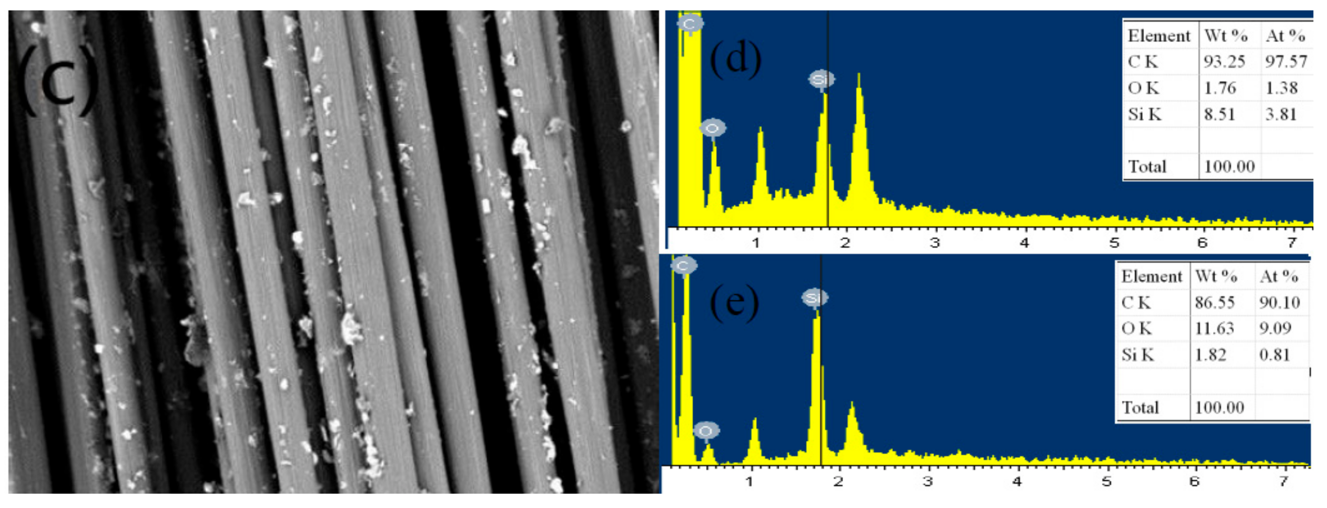 Coatings 08 00344 g002b
