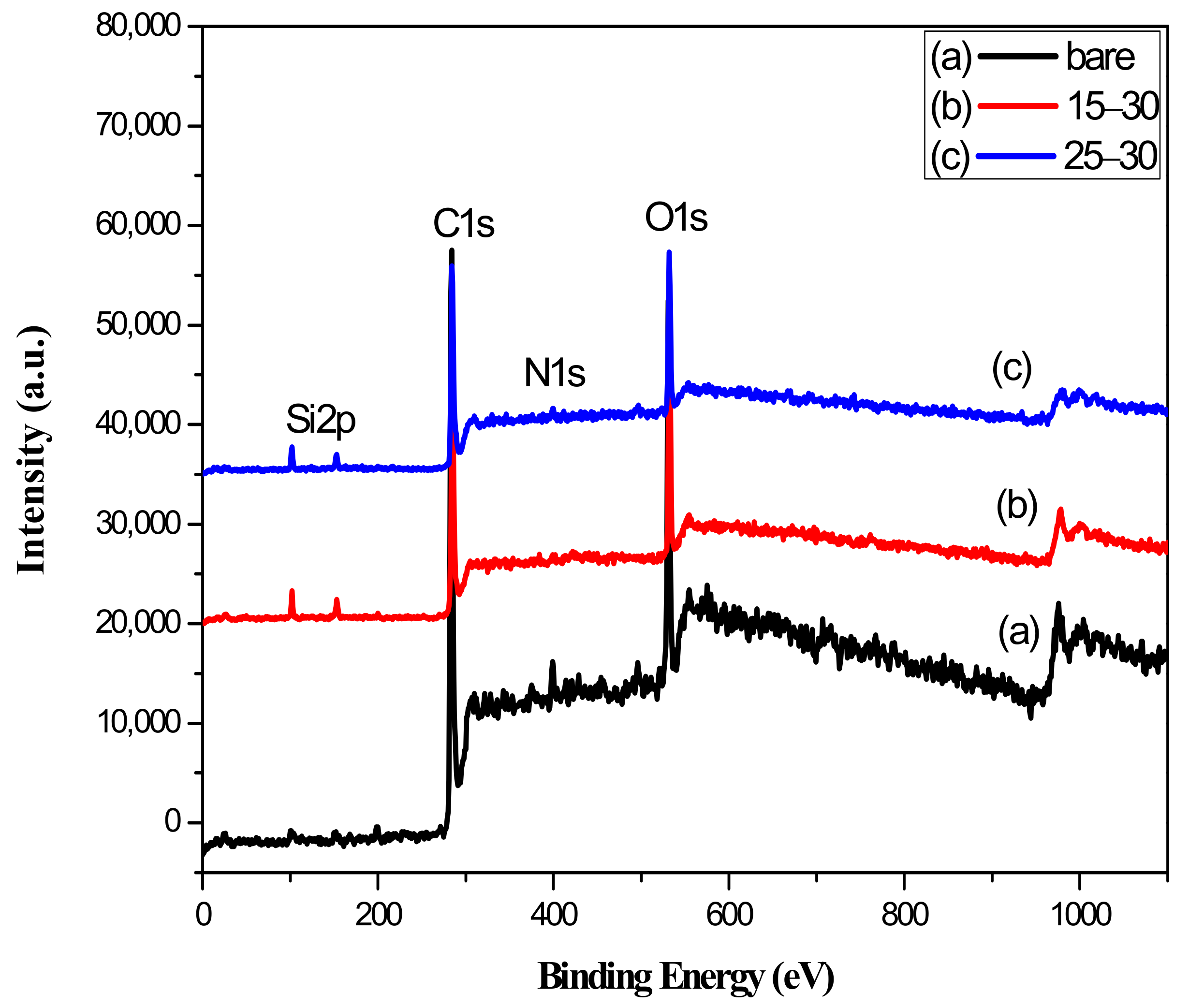 Coatings 08 00344 g003